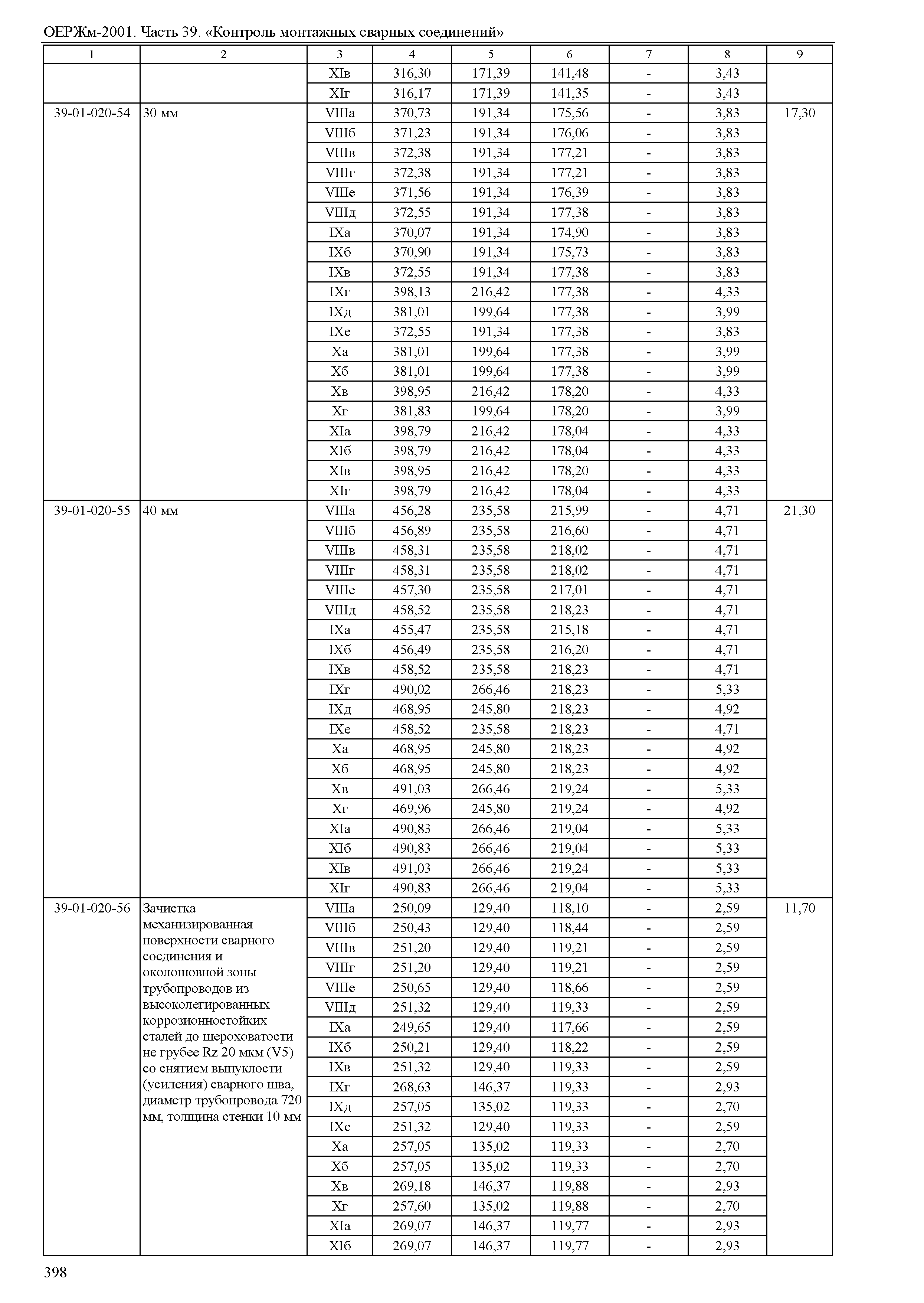 ОЕРЖм 81-03-39-2001