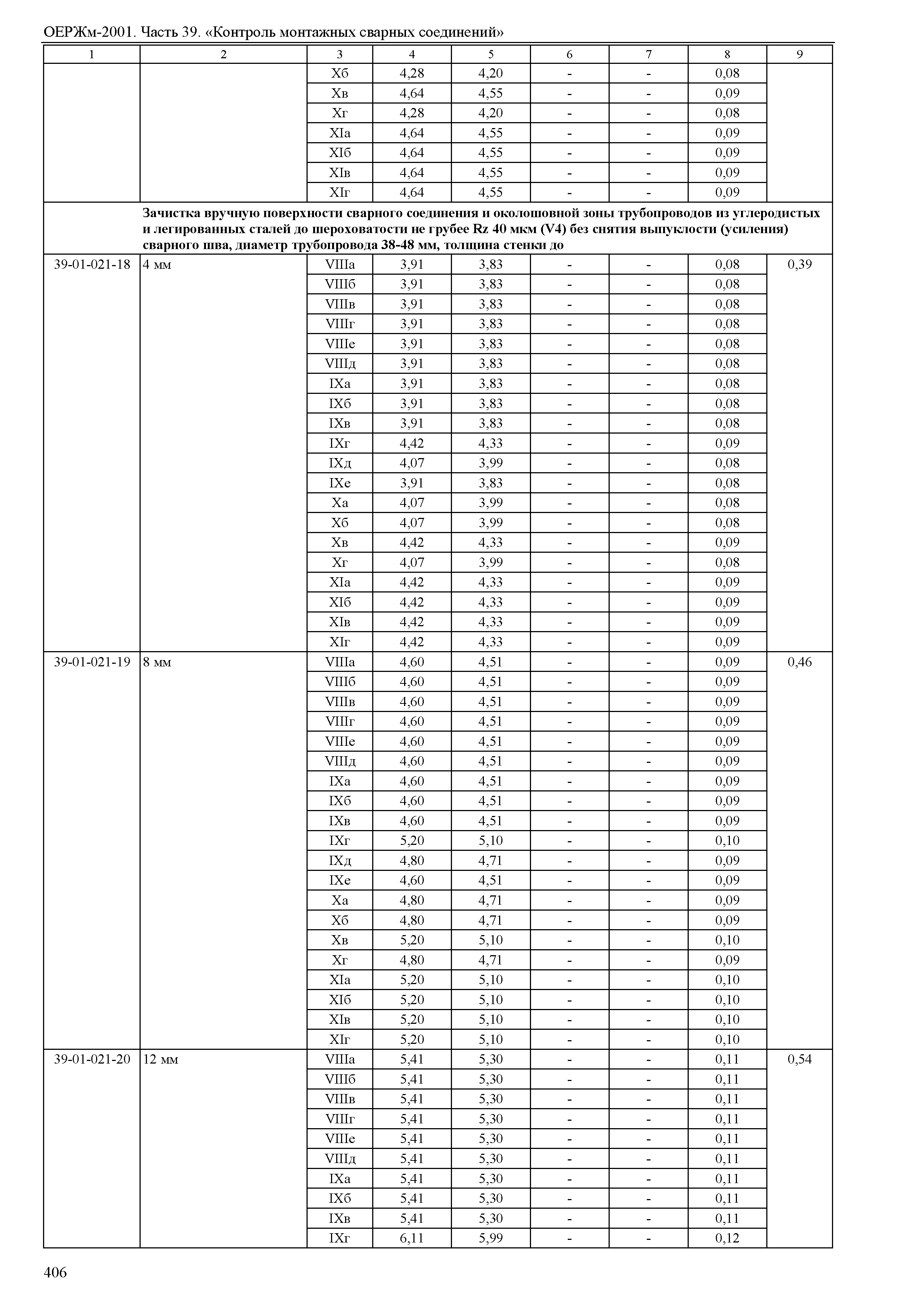 ОЕРЖм 81-03-39-2001