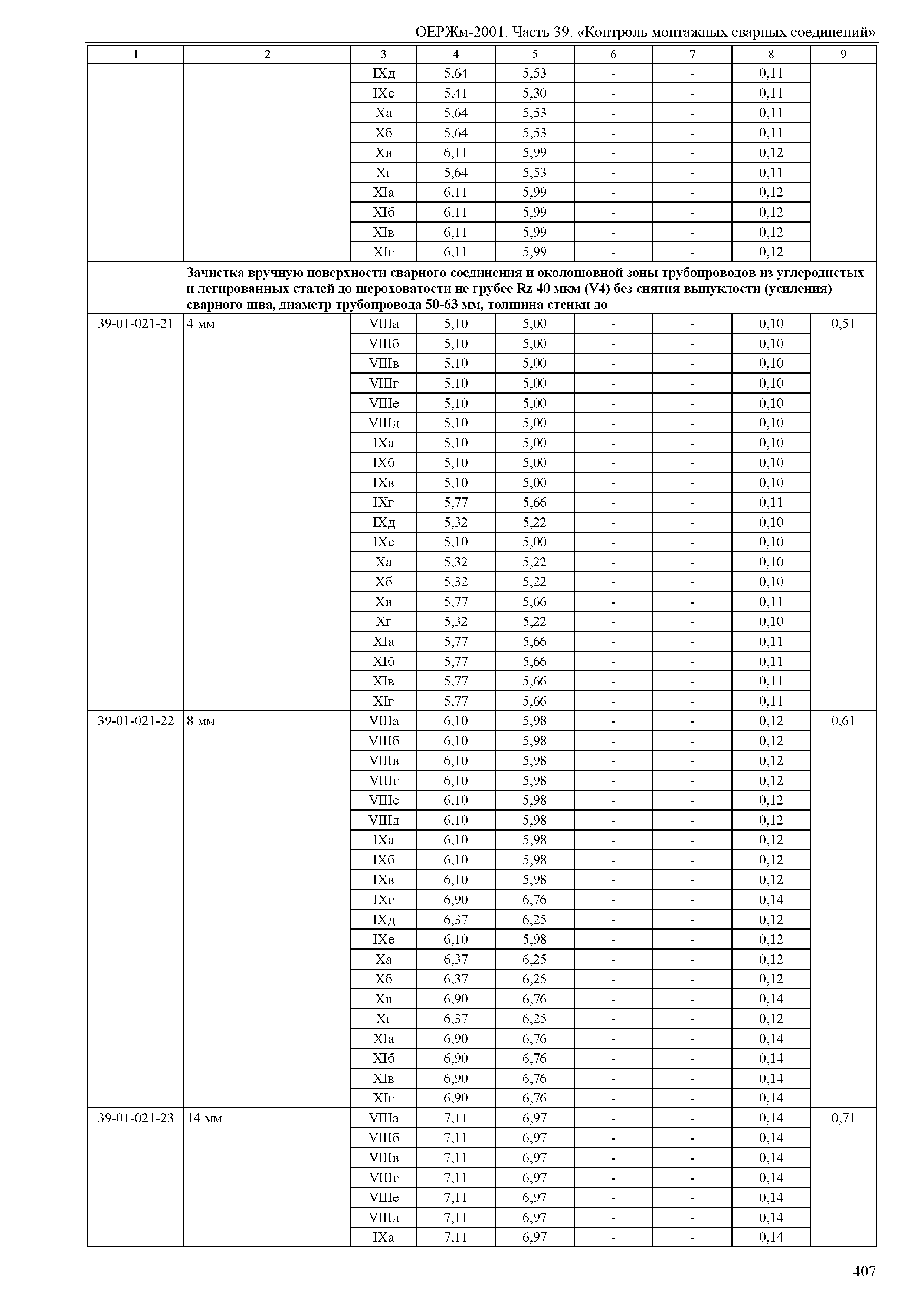 ОЕРЖм 81-03-39-2001