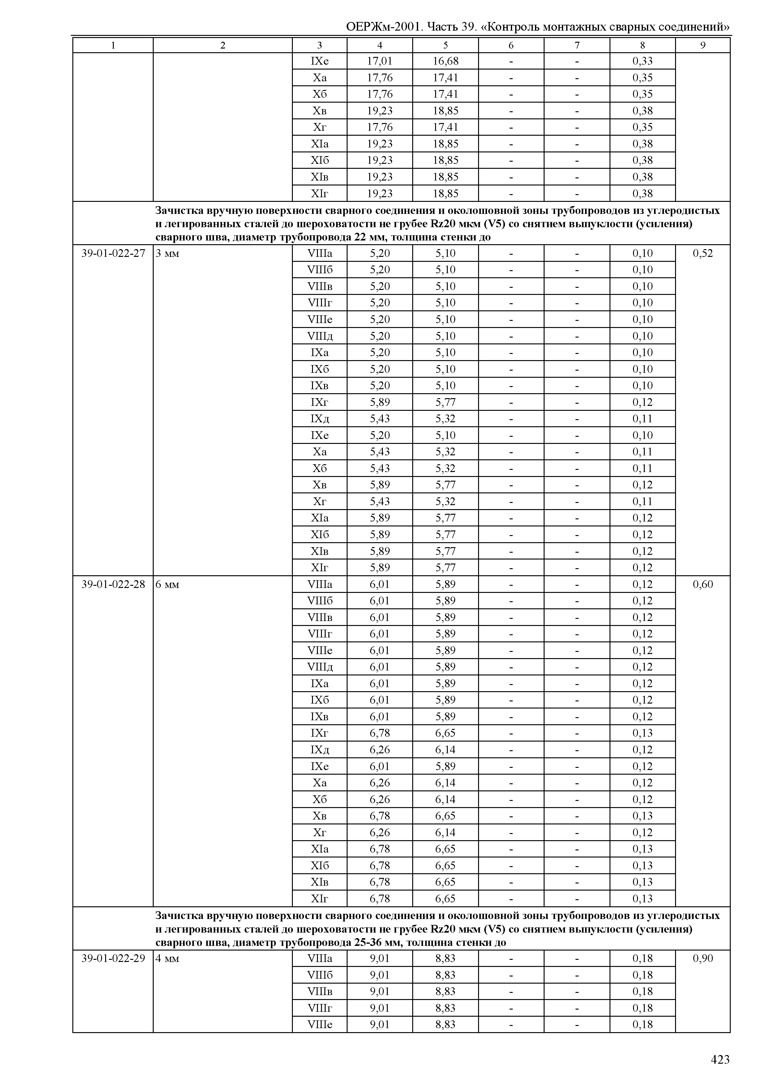 ОЕРЖм 81-03-39-2001