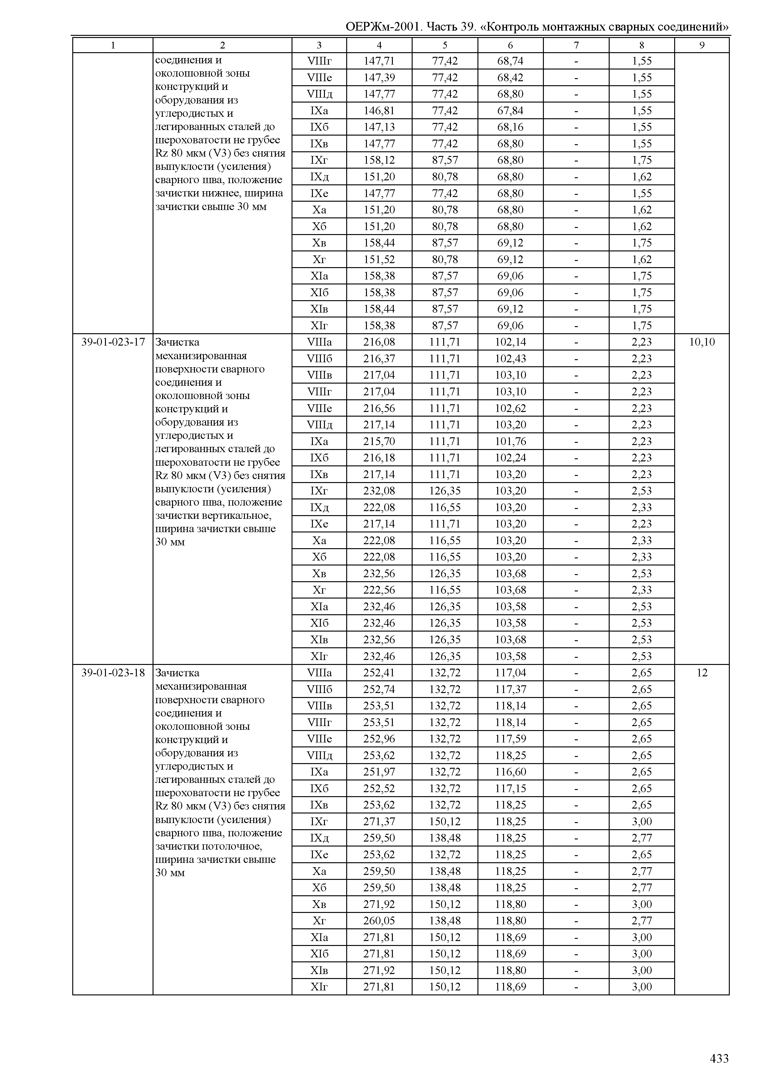 ОЕРЖм 81-03-39-2001