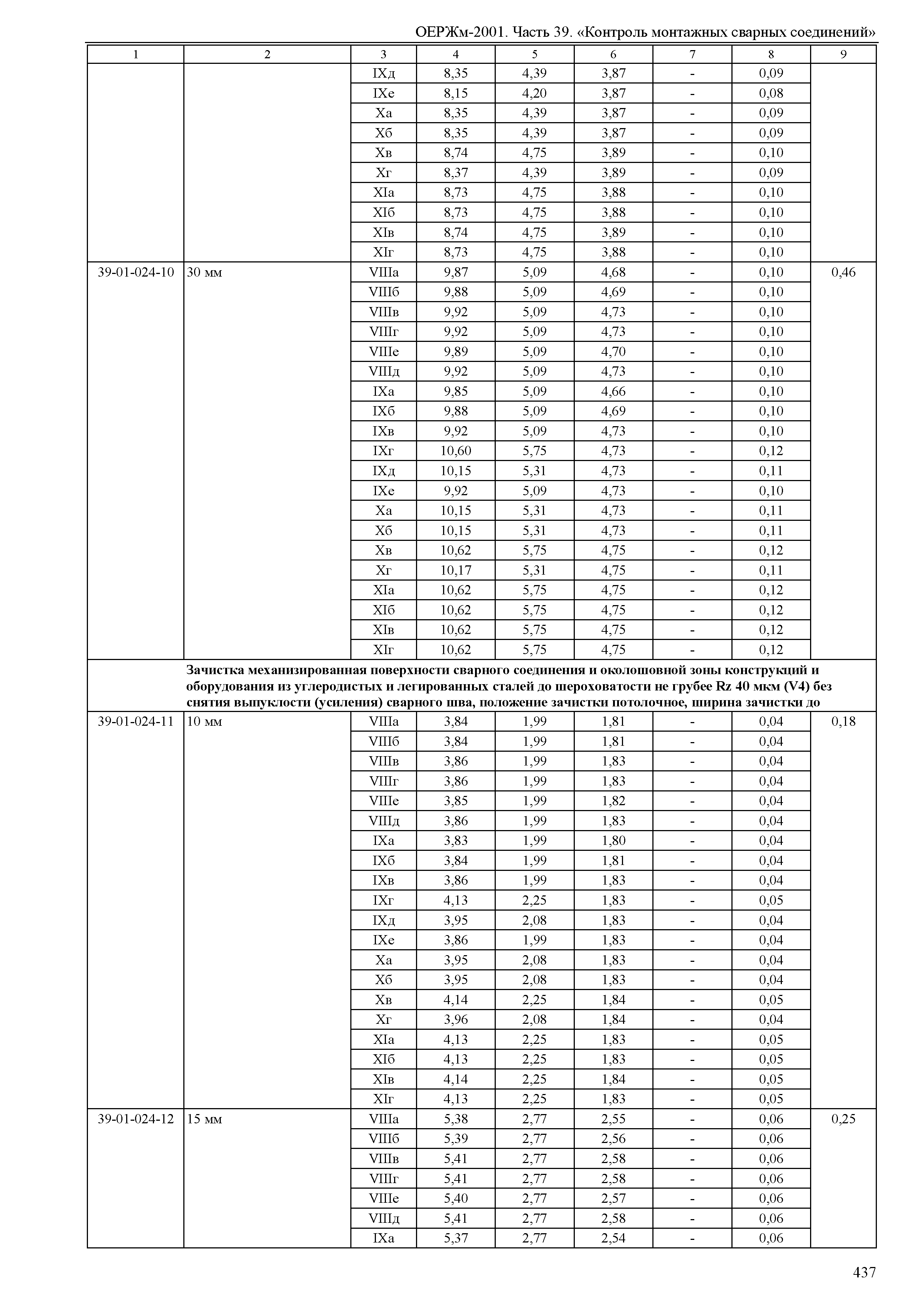 ОЕРЖм 81-03-39-2001