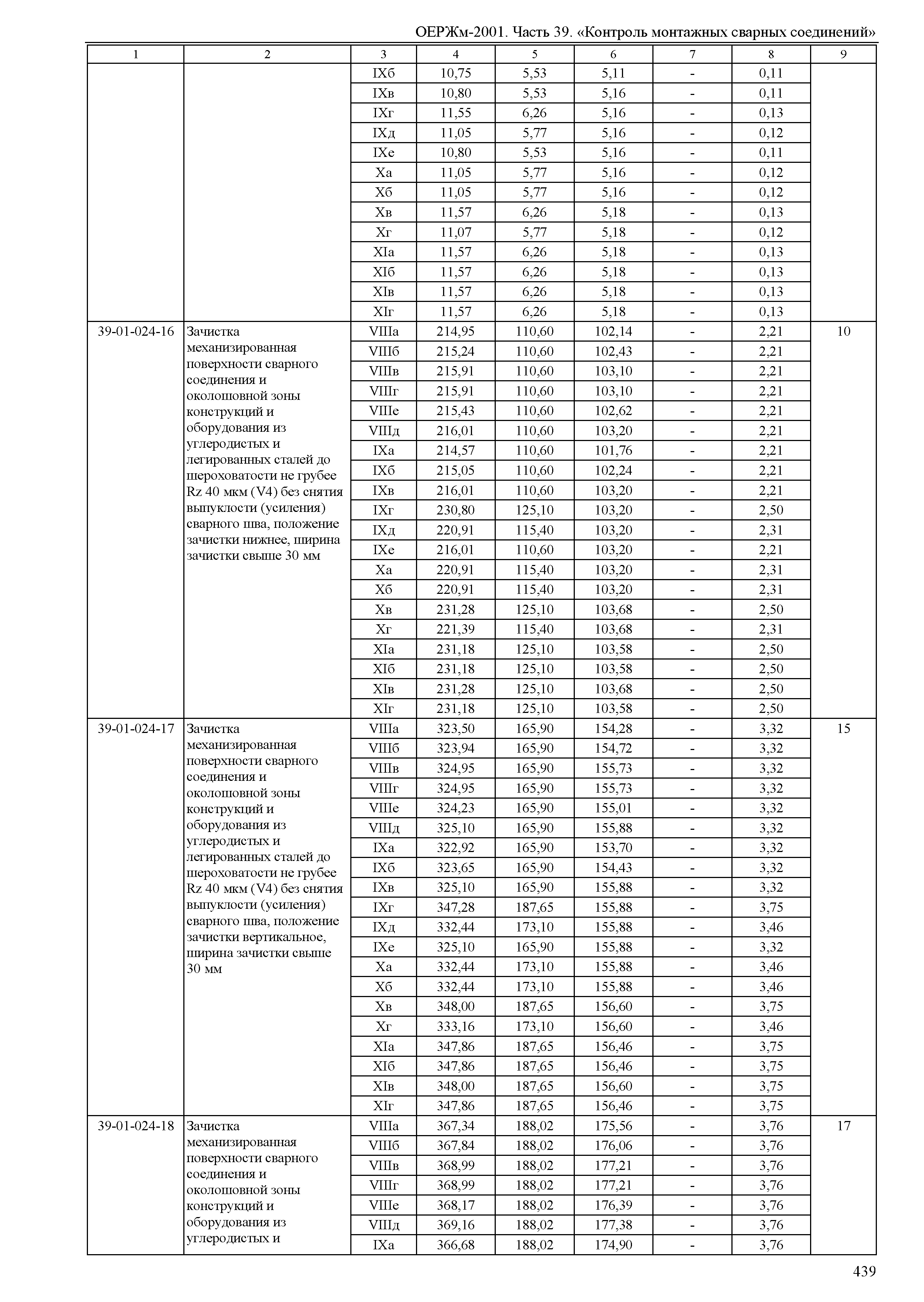 ОЕРЖм 81-03-39-2001