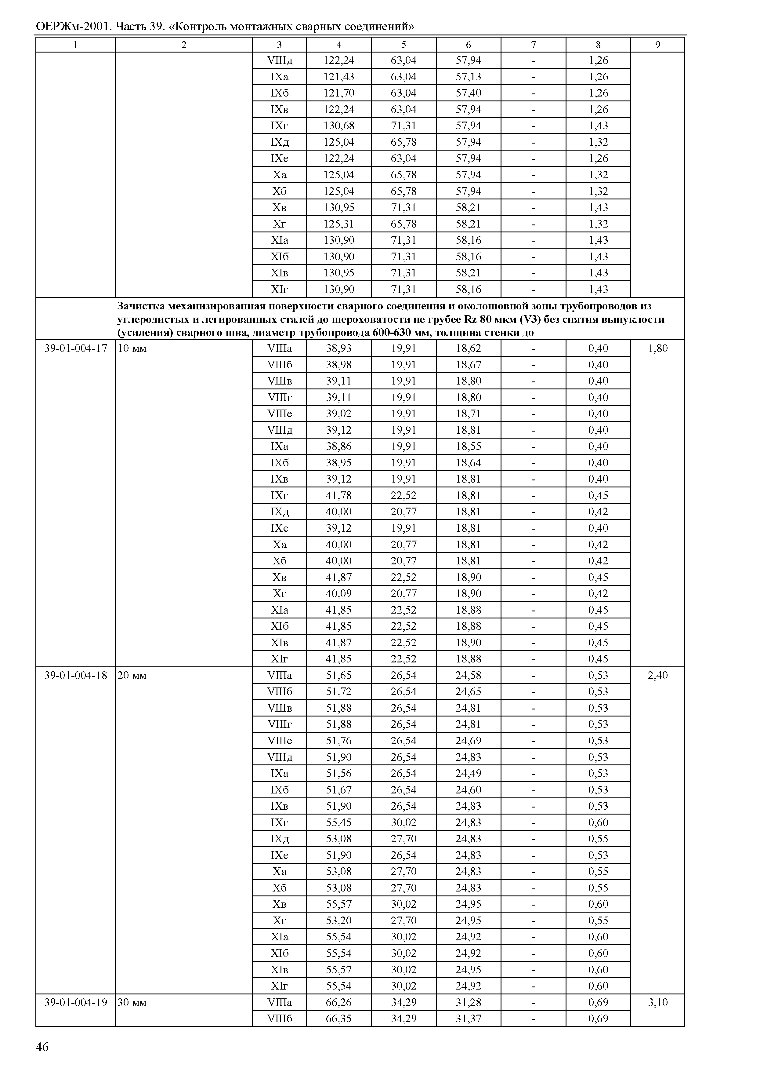 ОЕРЖм 81-03-39-2001