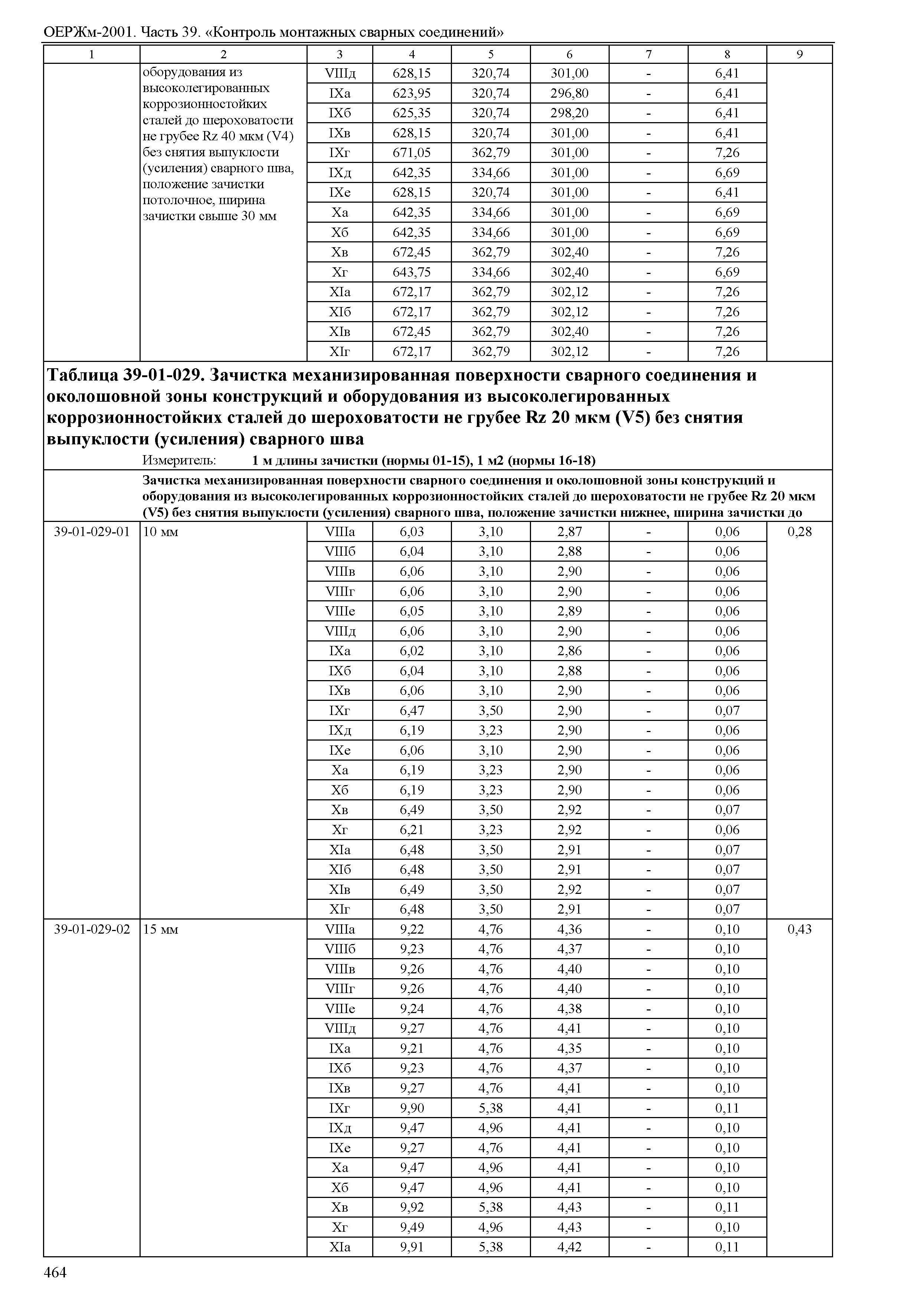 ОЕРЖм 81-03-39-2001