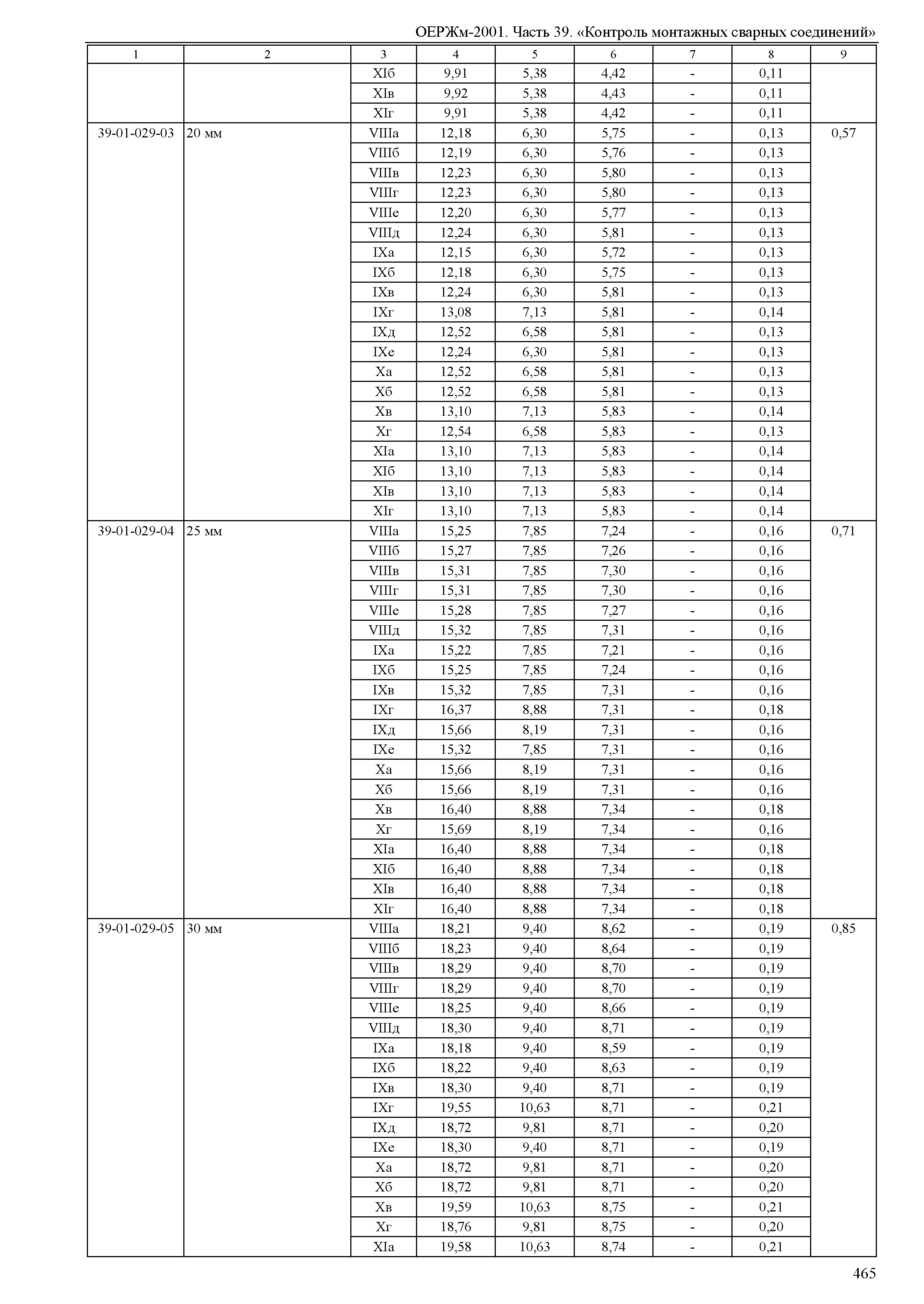 ОЕРЖм 81-03-39-2001