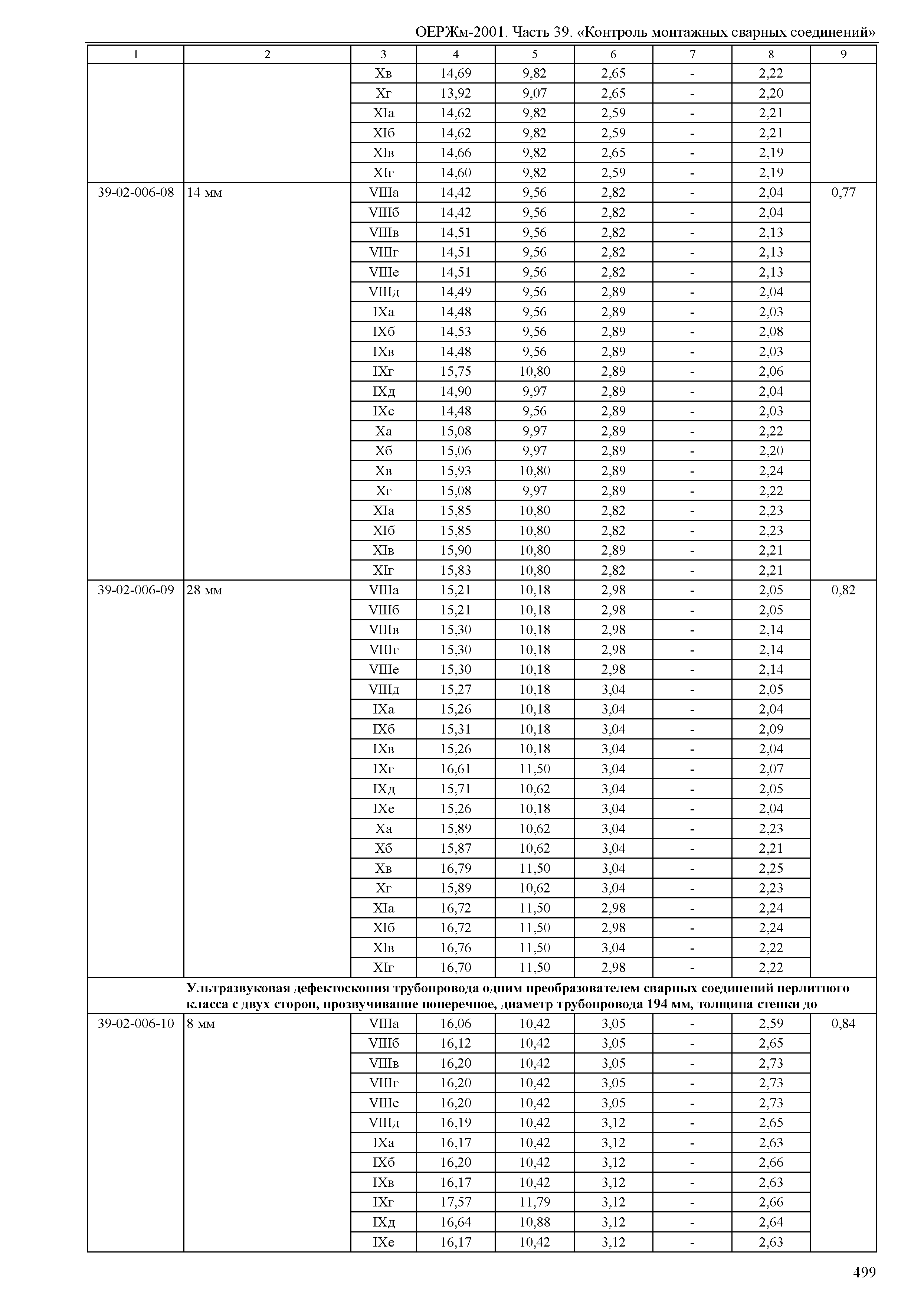 ОЕРЖм 81-03-39-2001