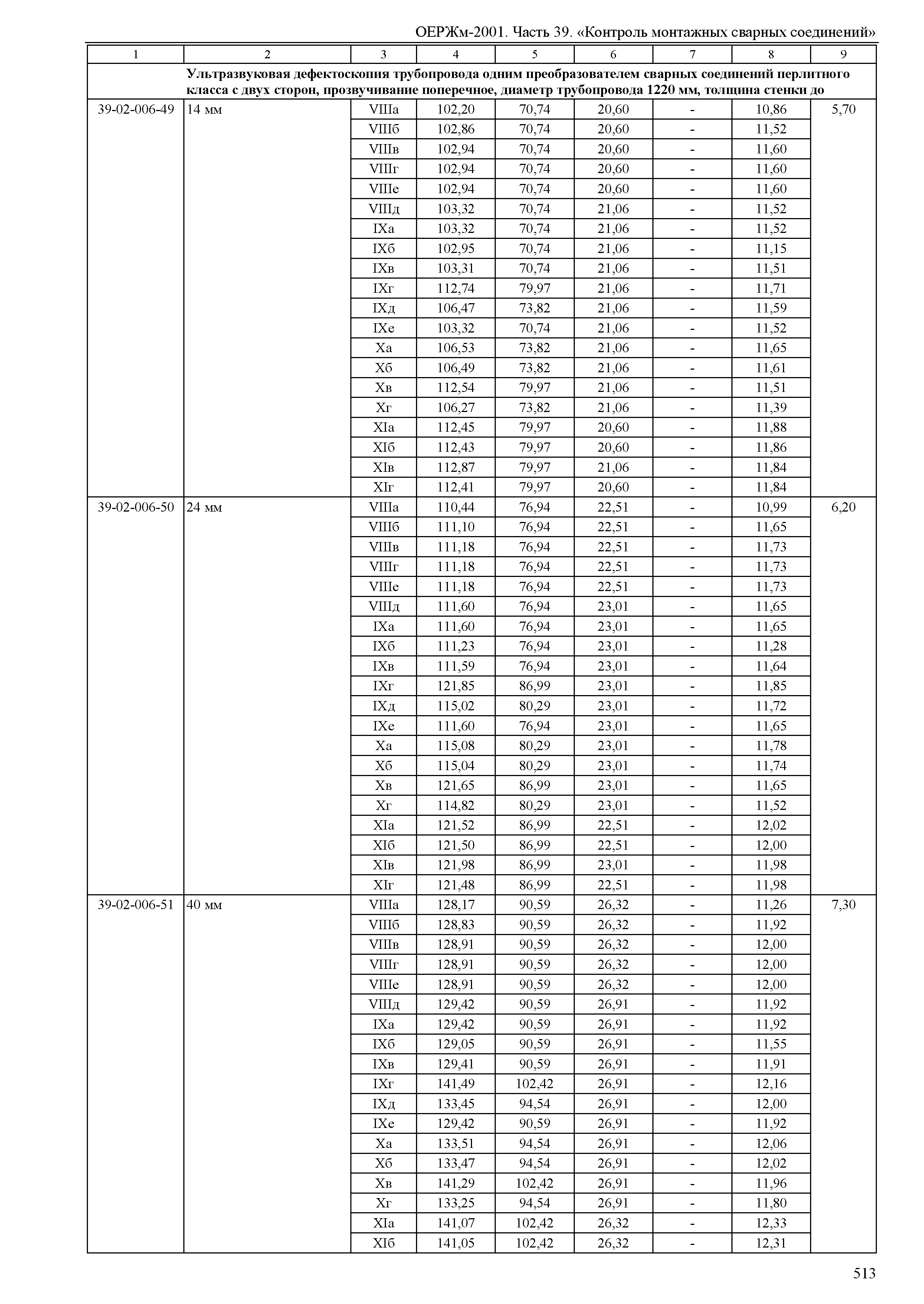 ОЕРЖм 81-03-39-2001