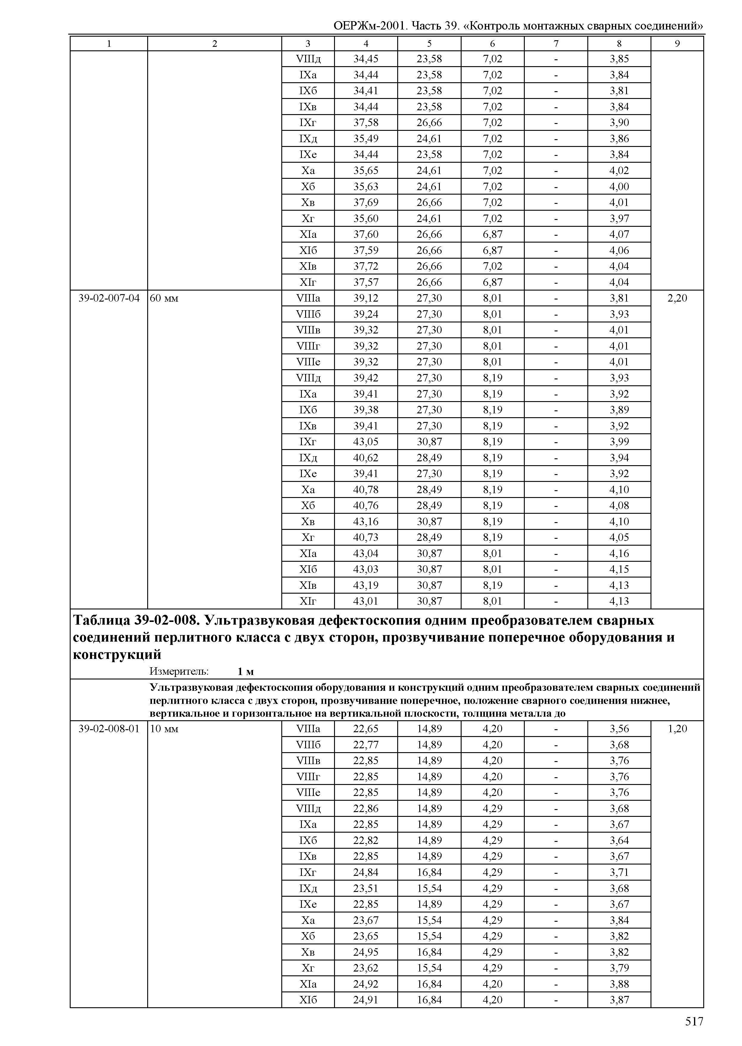 ОЕРЖм 81-03-39-2001