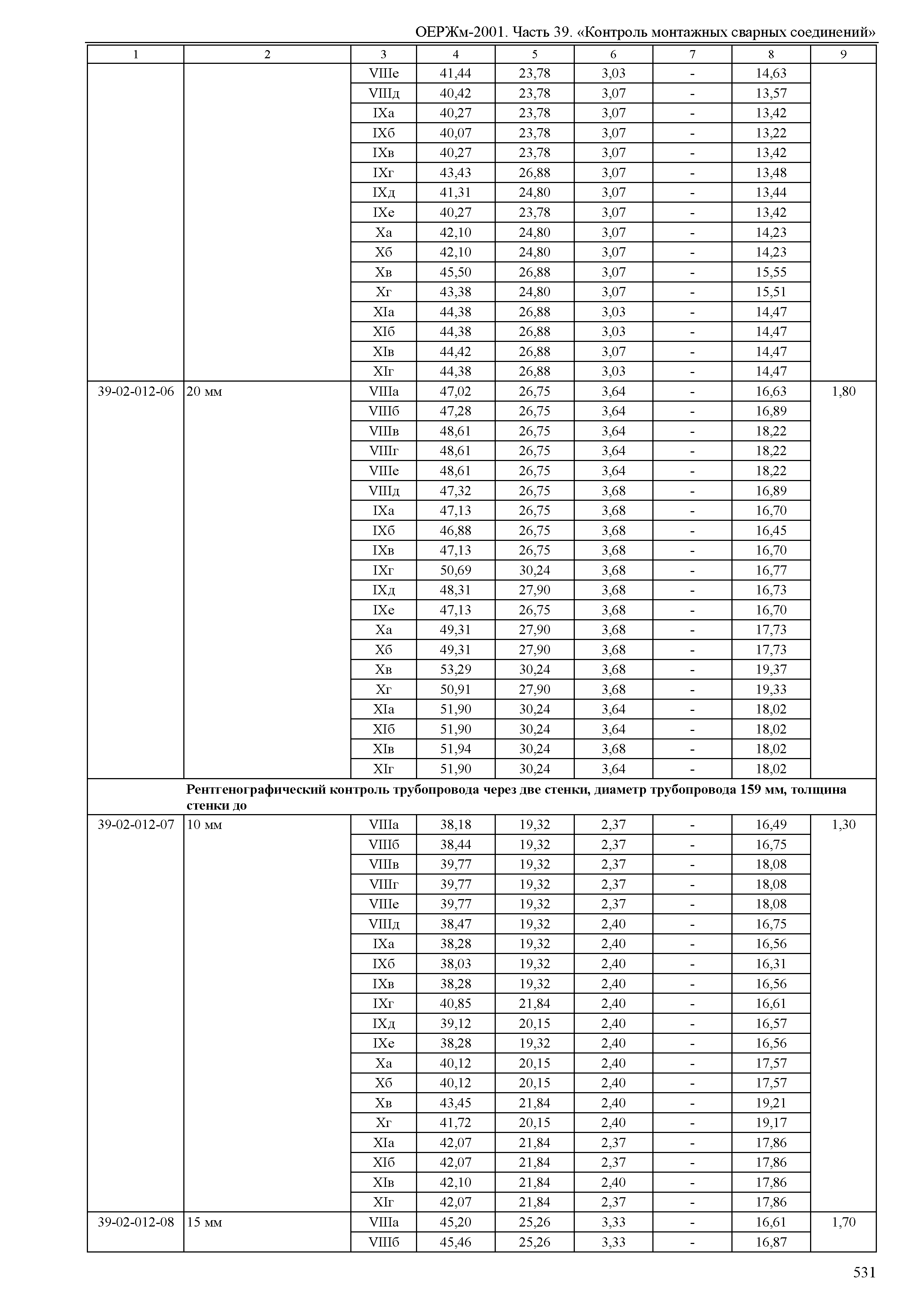 ОЕРЖм 81-03-39-2001