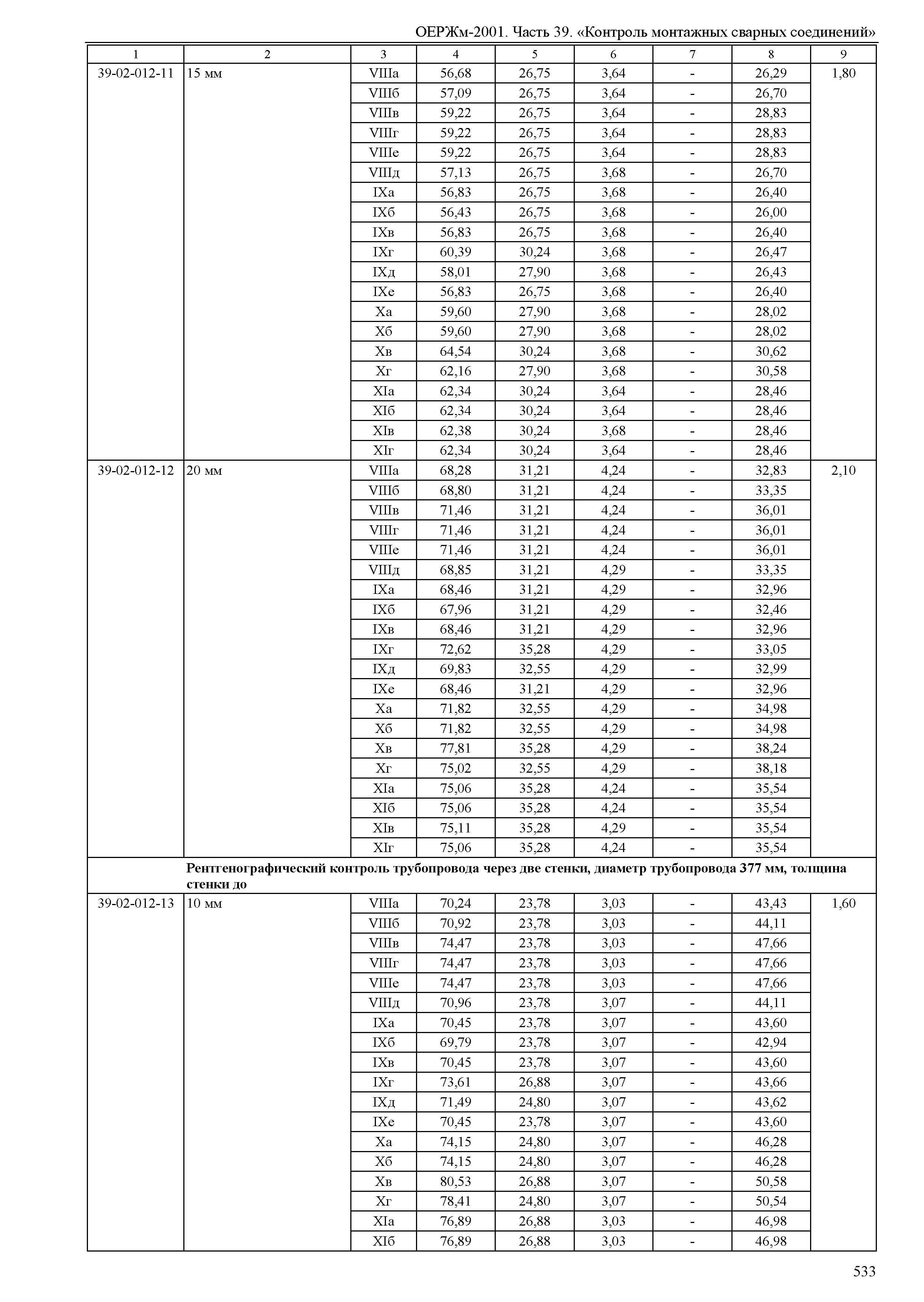 ОЕРЖм 81-03-39-2001