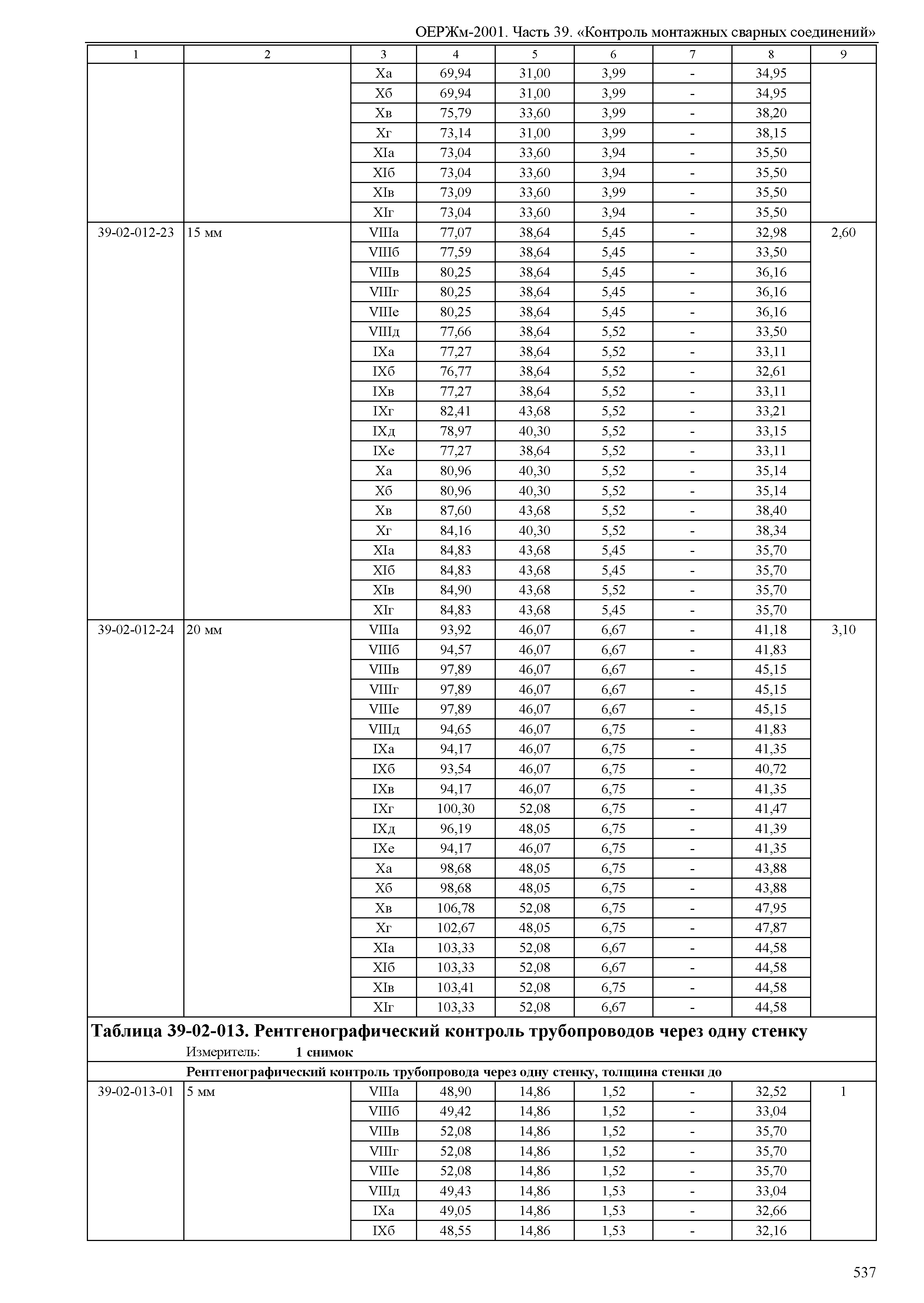 ОЕРЖм 81-03-39-2001