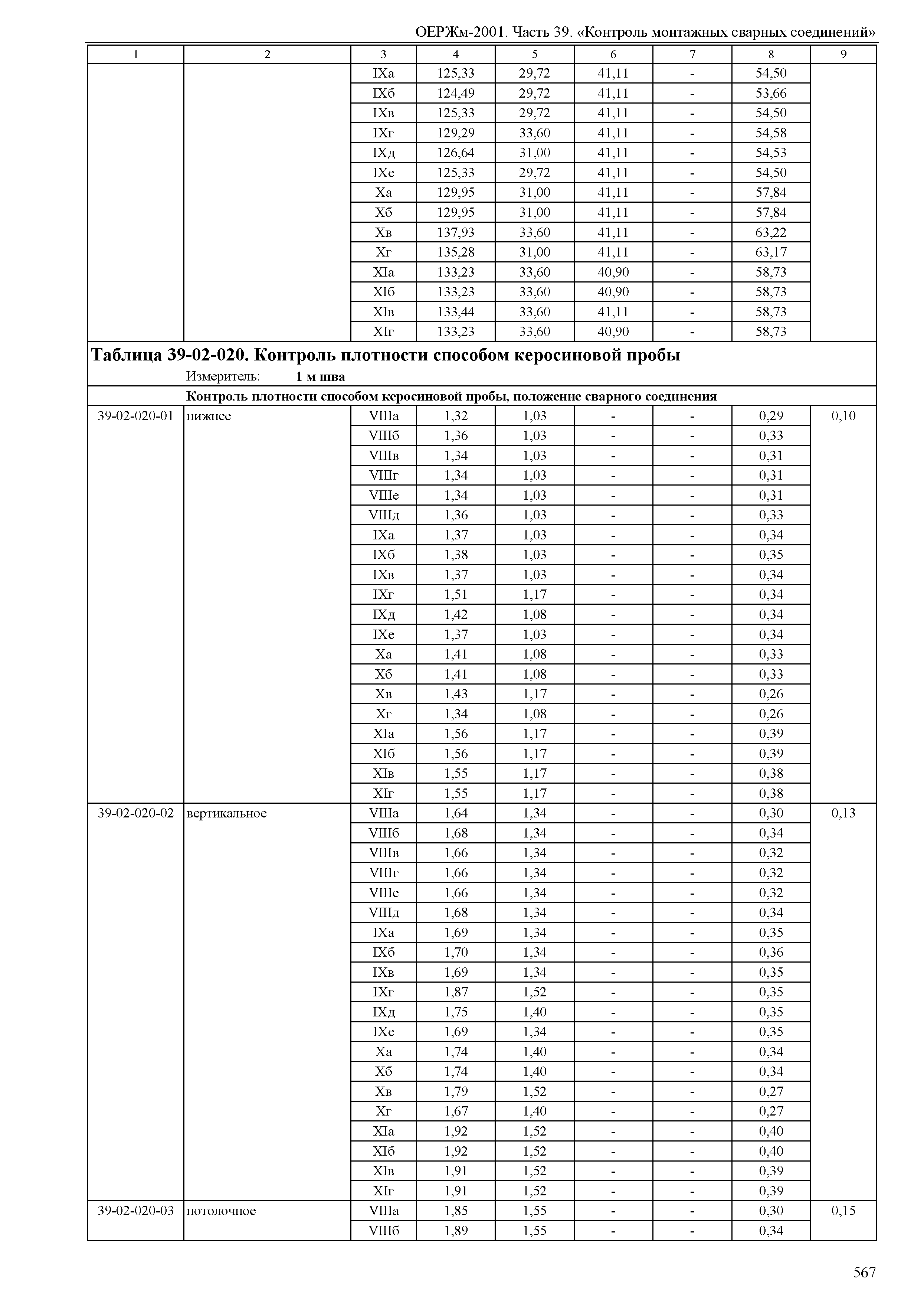 ОЕРЖм 81-03-39-2001