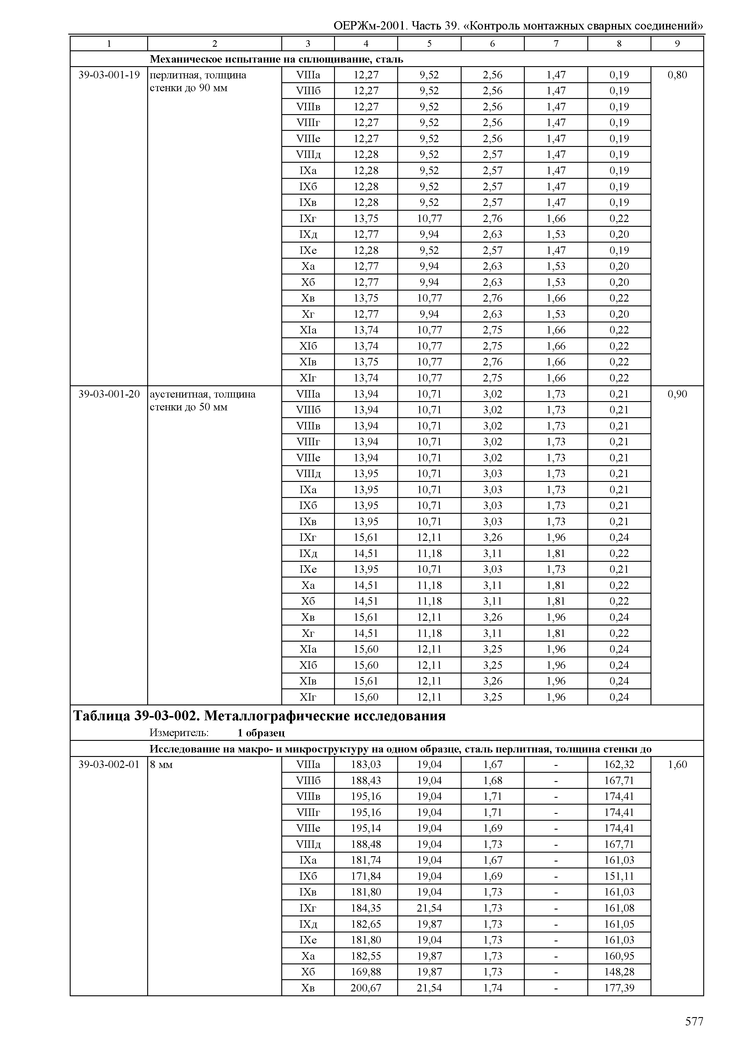 ОЕРЖм 81-03-39-2001