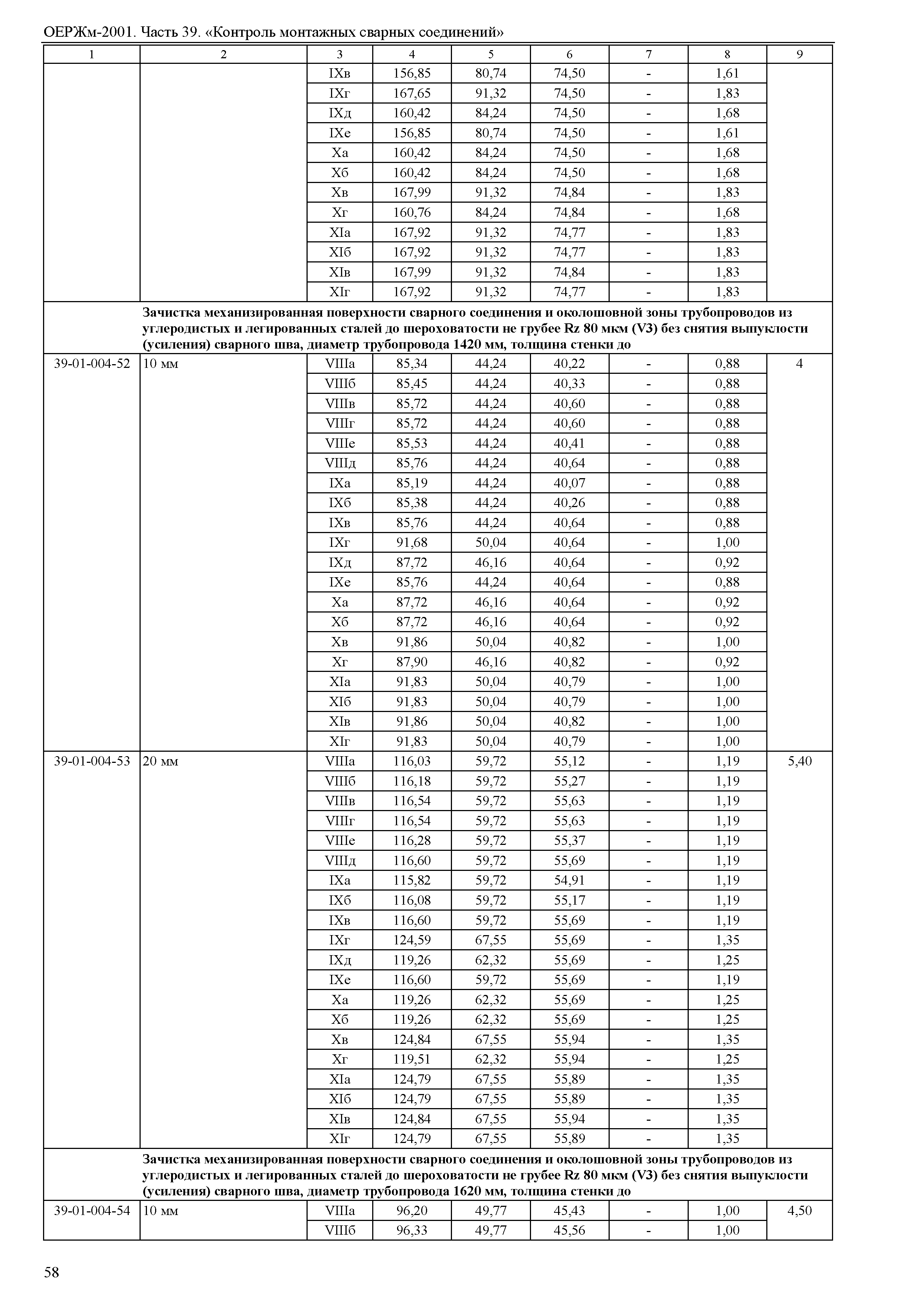 ОЕРЖм 81-03-39-2001