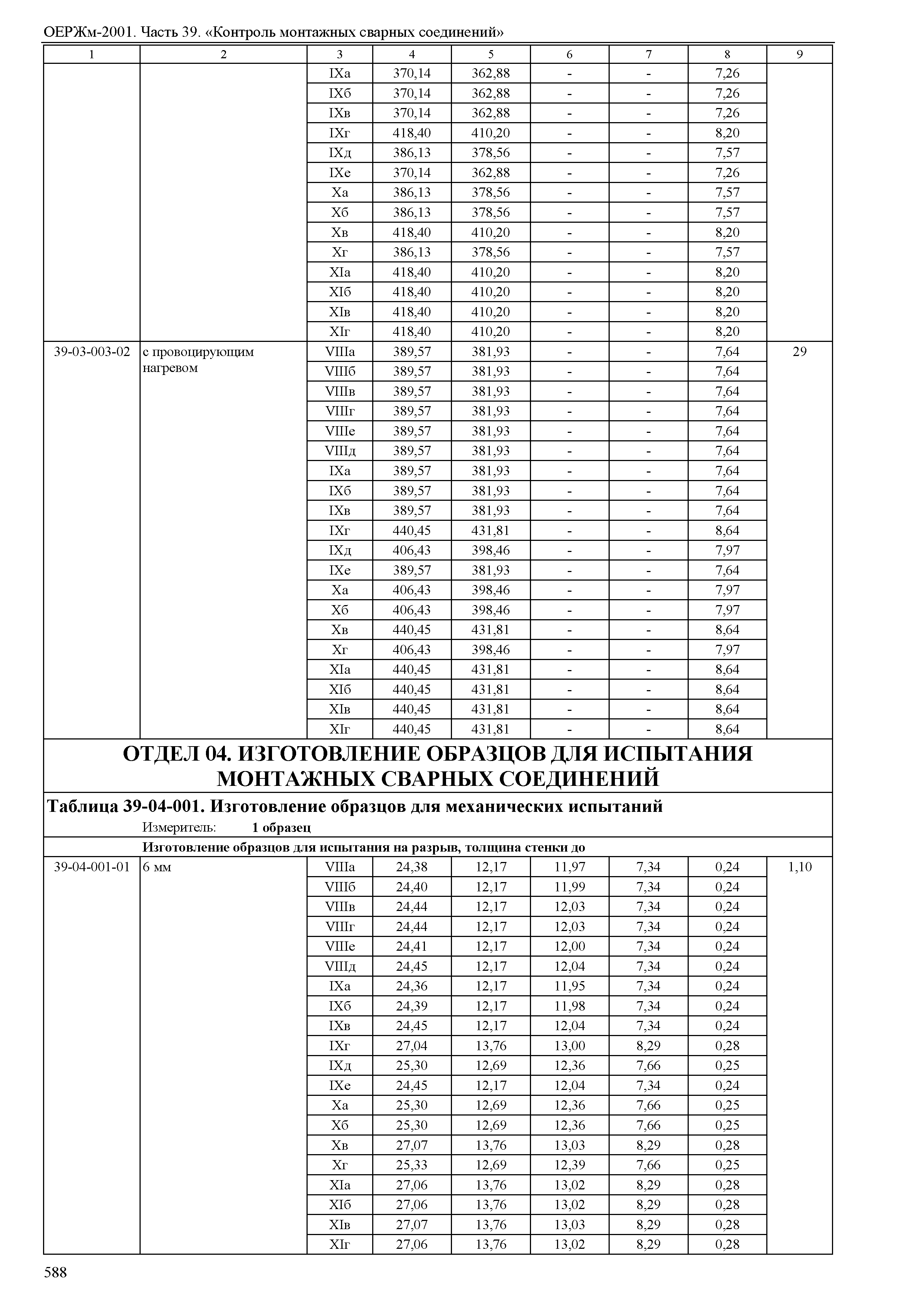 ОЕРЖм 81-03-39-2001