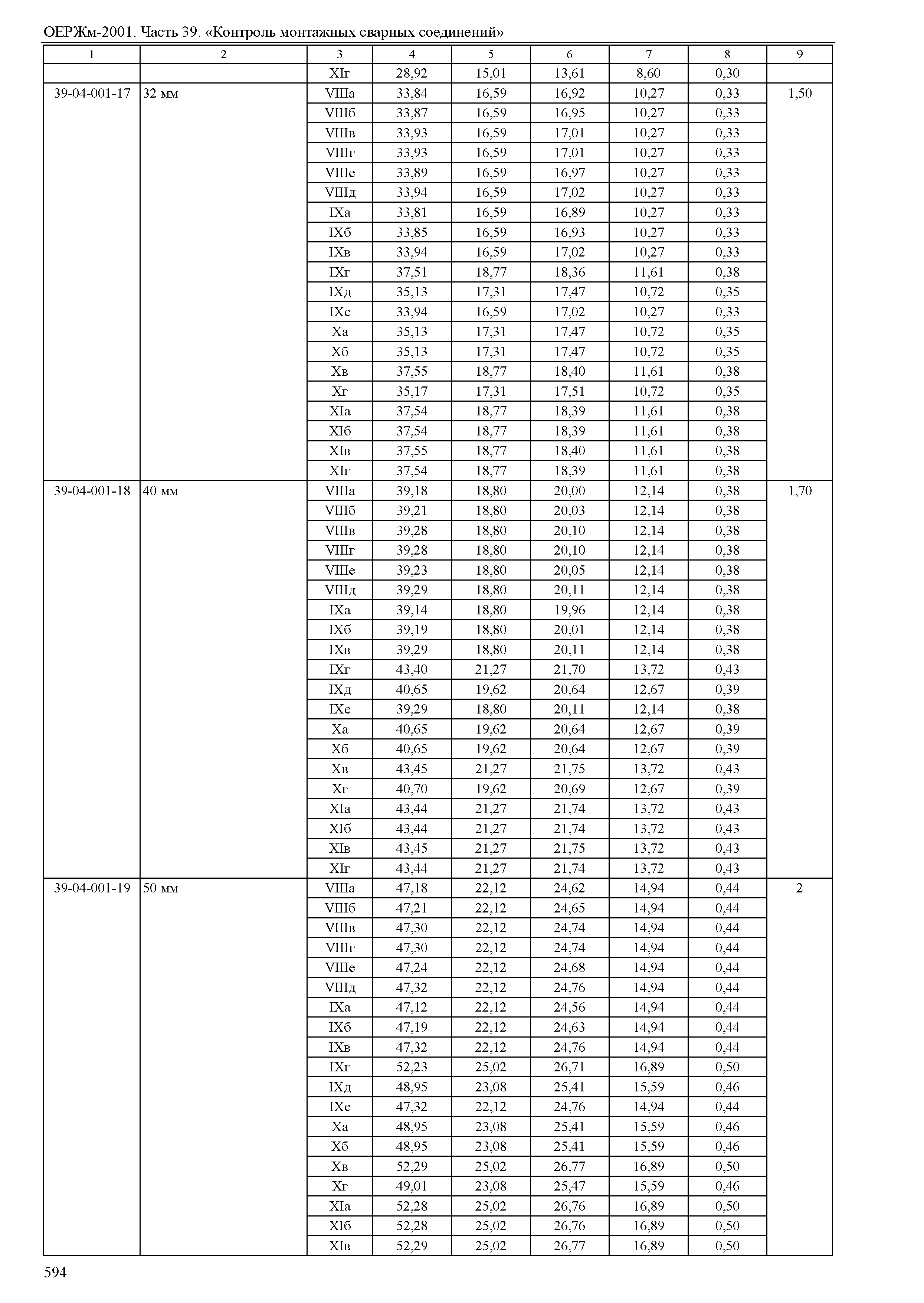 ОЕРЖм 81-03-39-2001