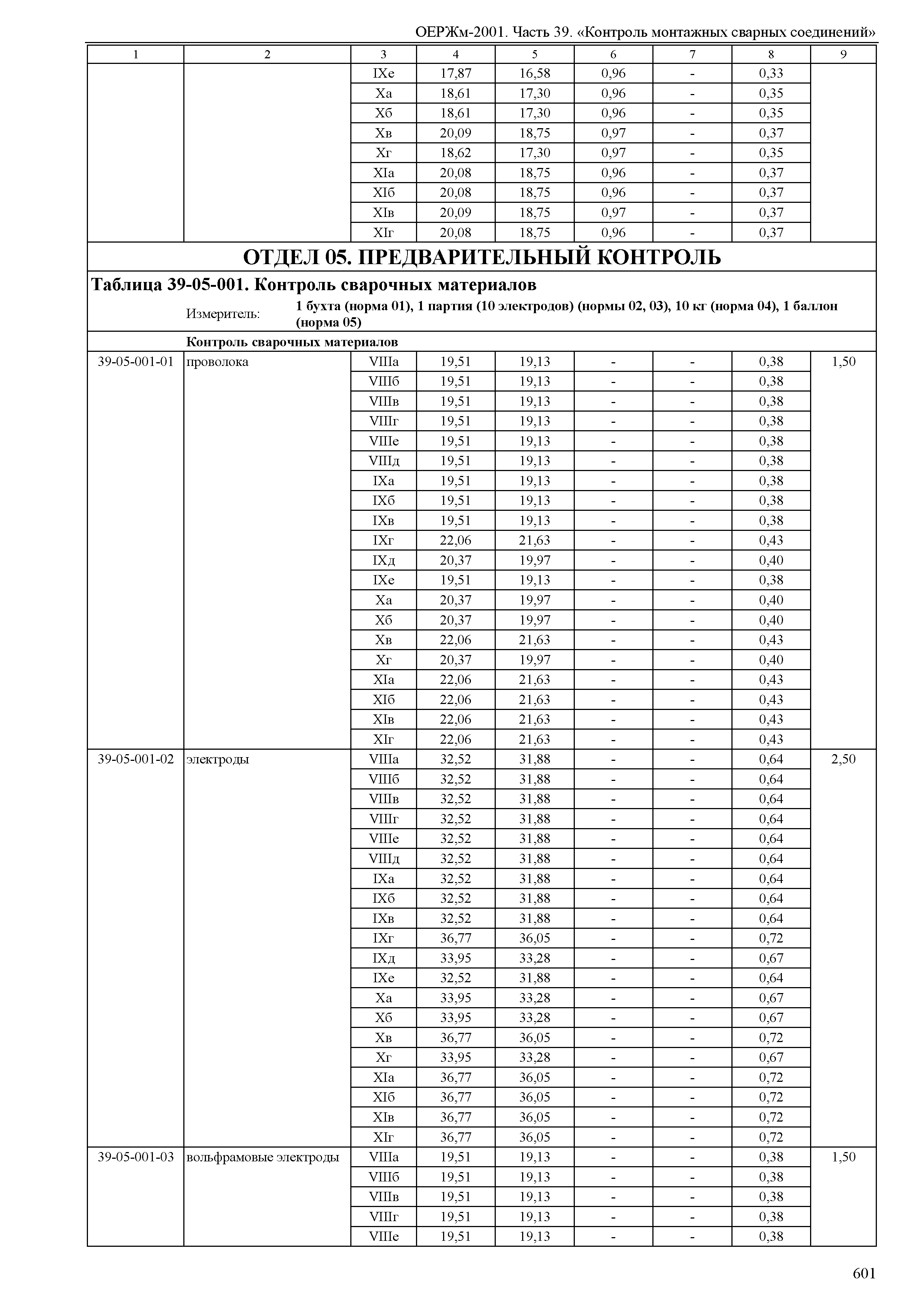 ОЕРЖм 81-03-39-2001