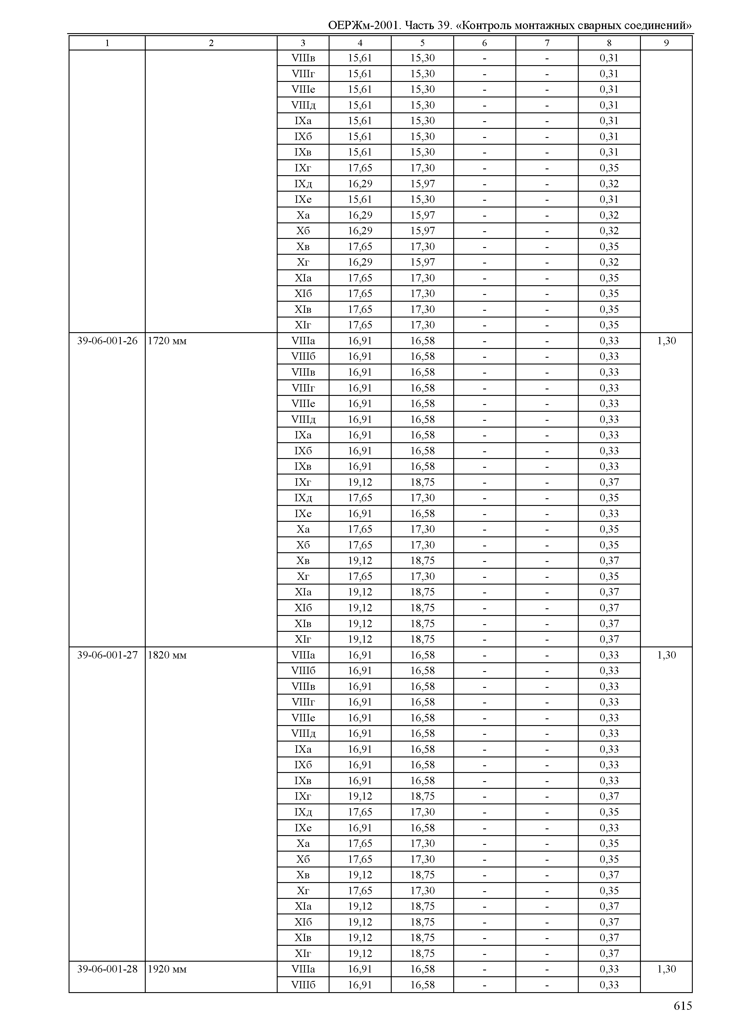 ОЕРЖм 81-03-39-2001