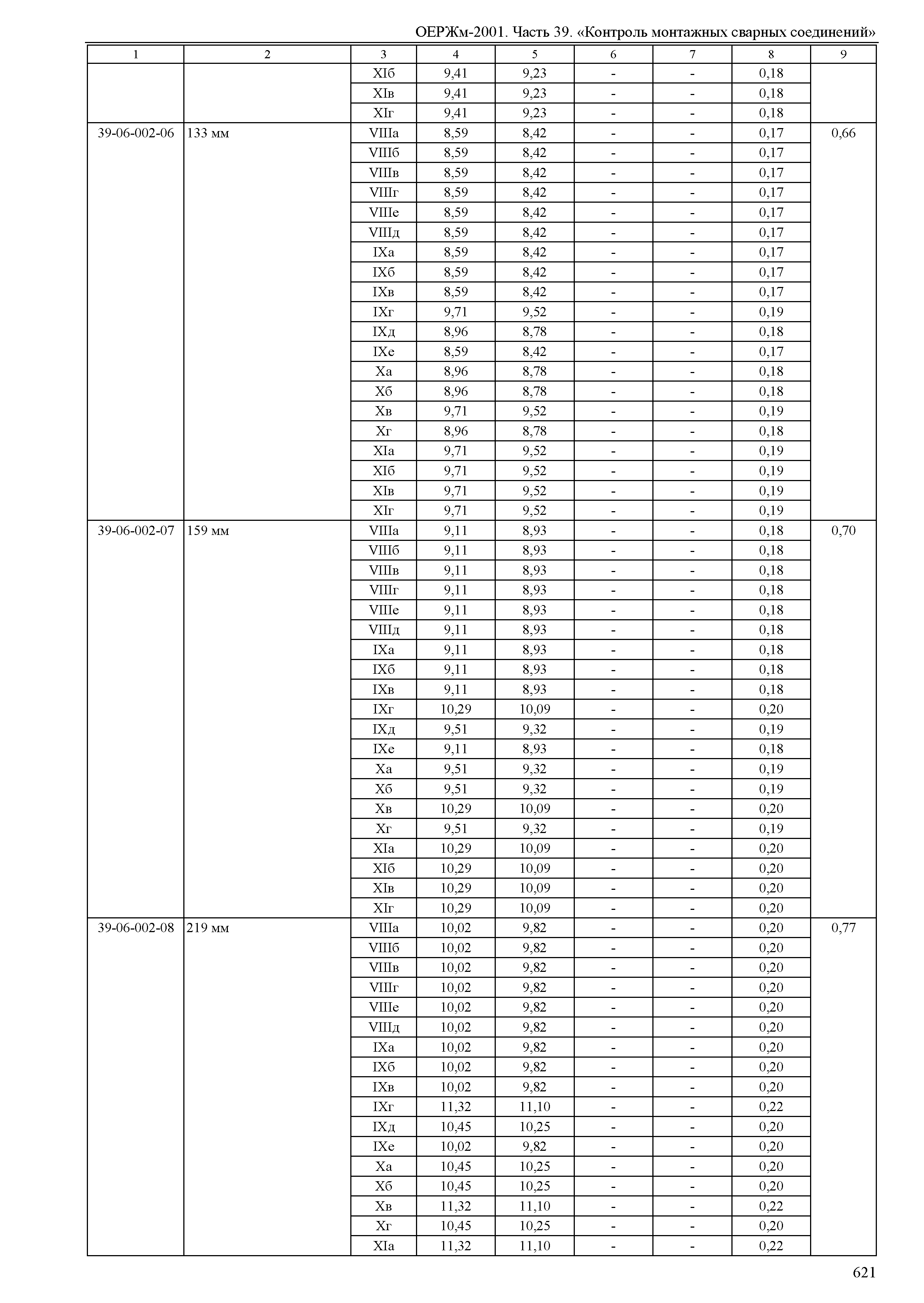 ОЕРЖм 81-03-39-2001