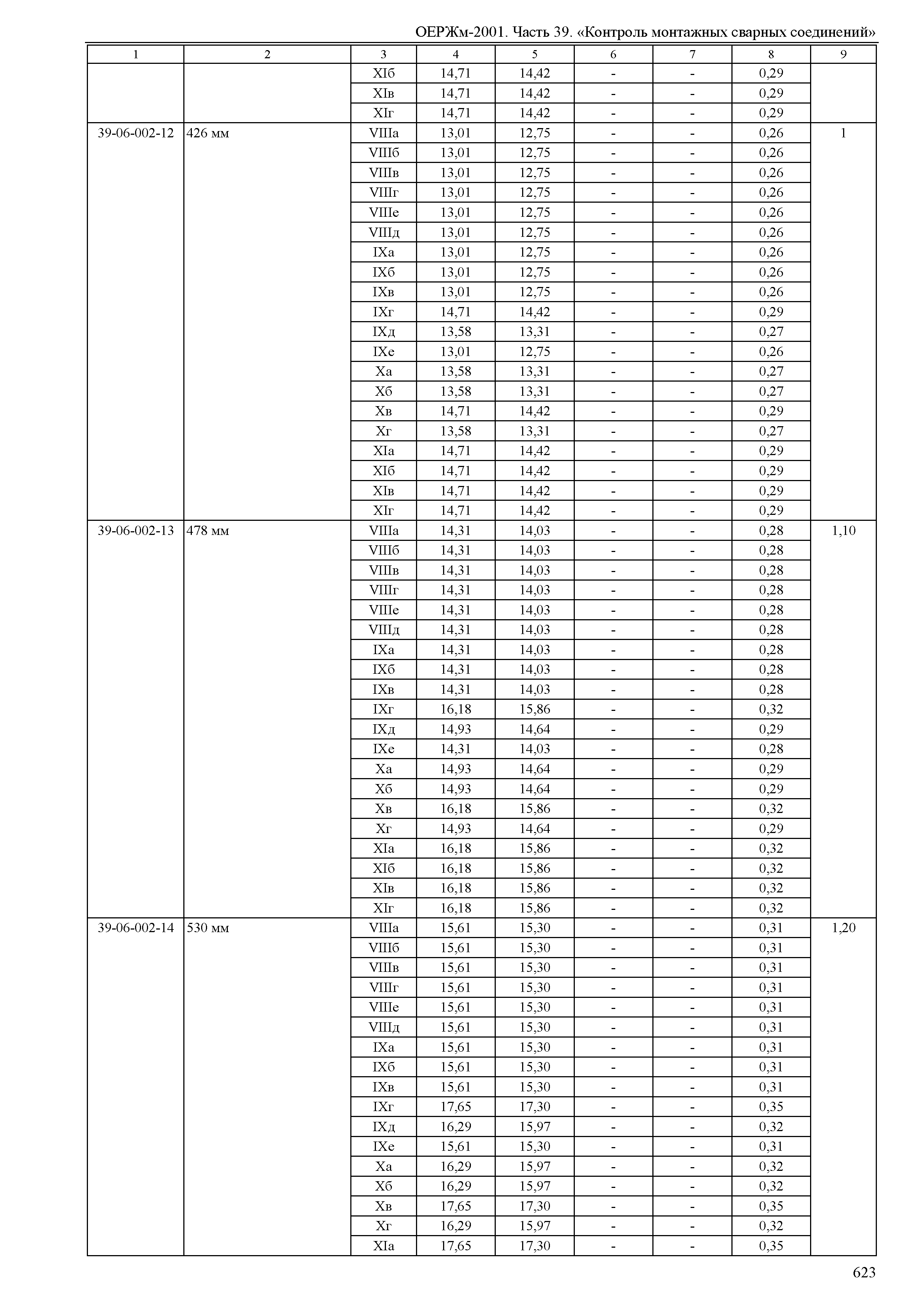 ОЕРЖм 81-03-39-2001