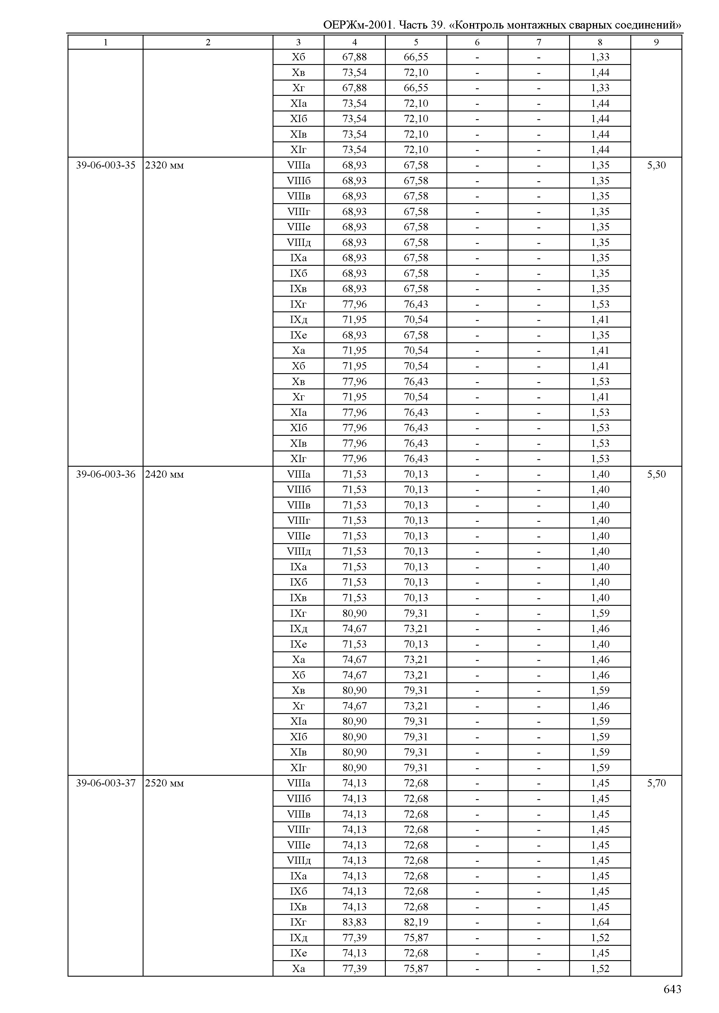 ОЕРЖм 81-03-39-2001