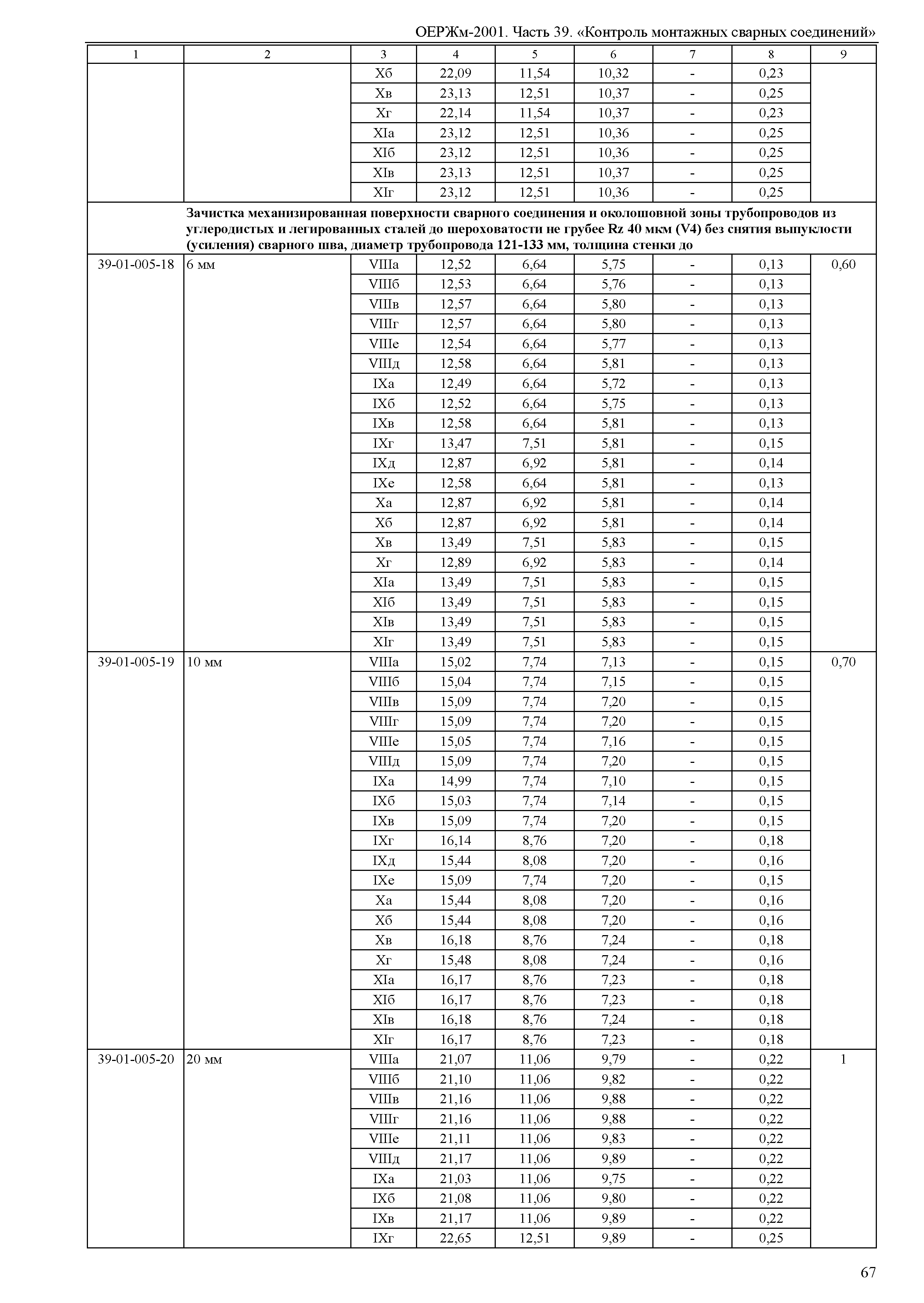 ОЕРЖм 81-03-39-2001