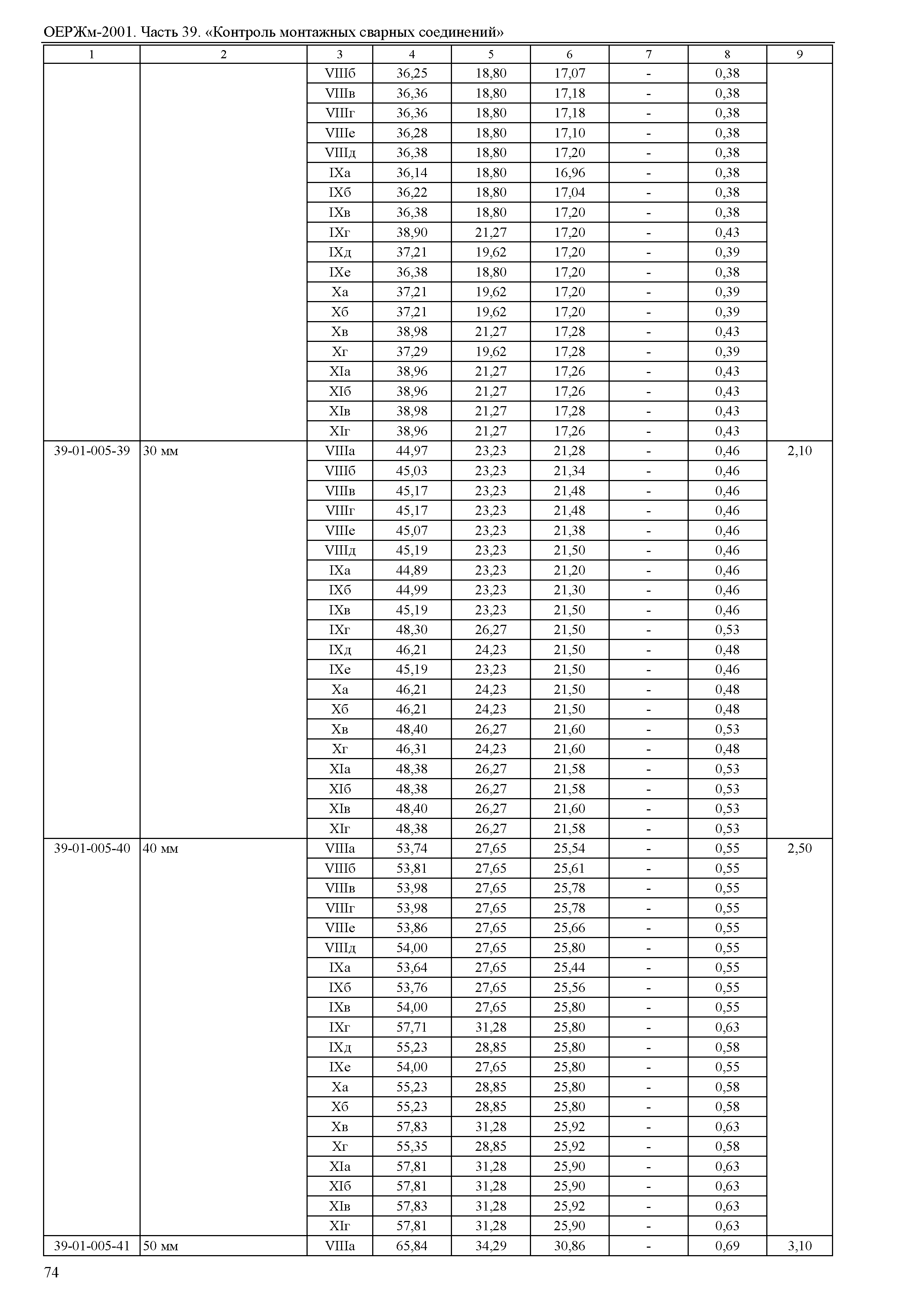 ОЕРЖм 81-03-39-2001