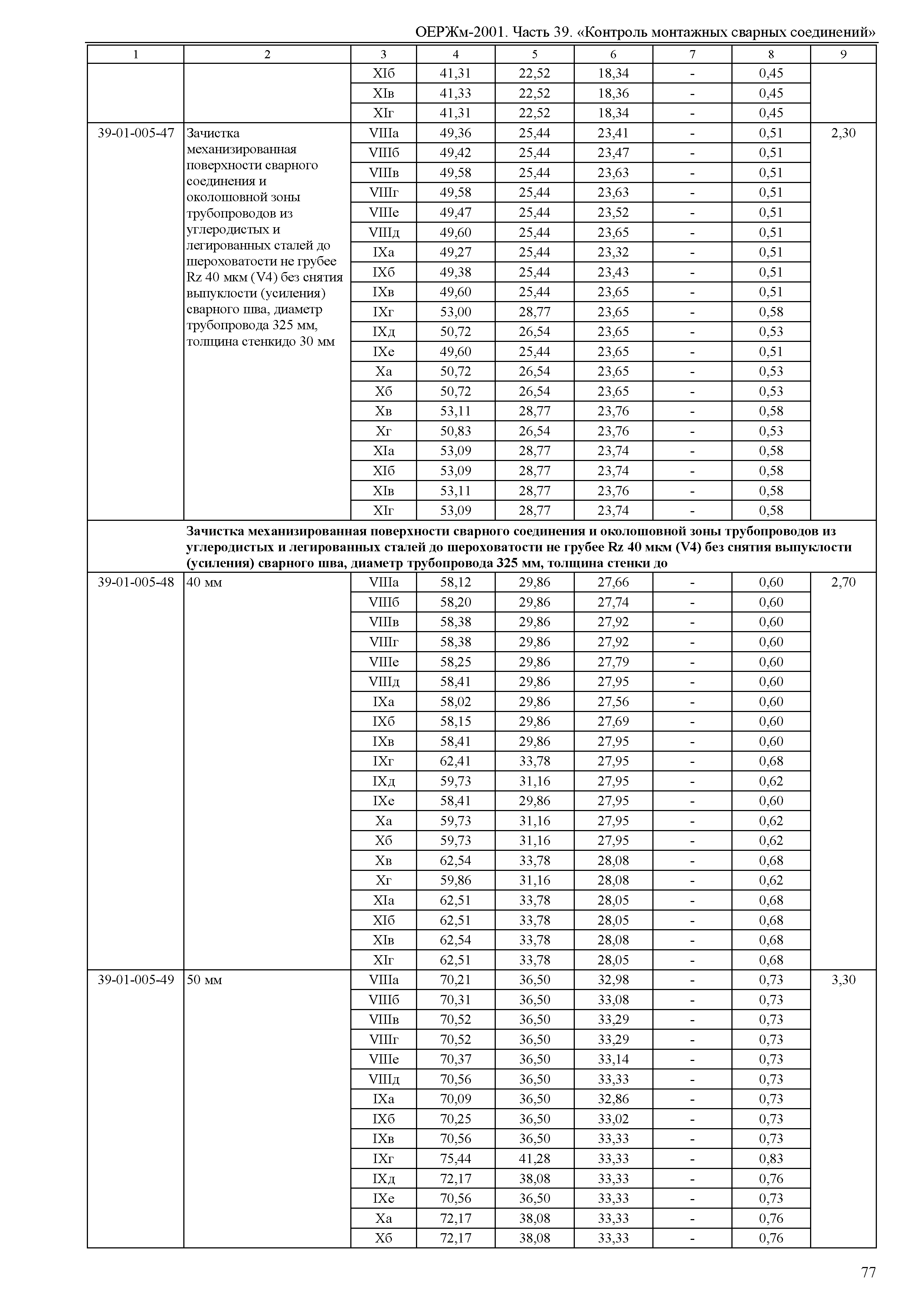 ОЕРЖм 81-03-39-2001