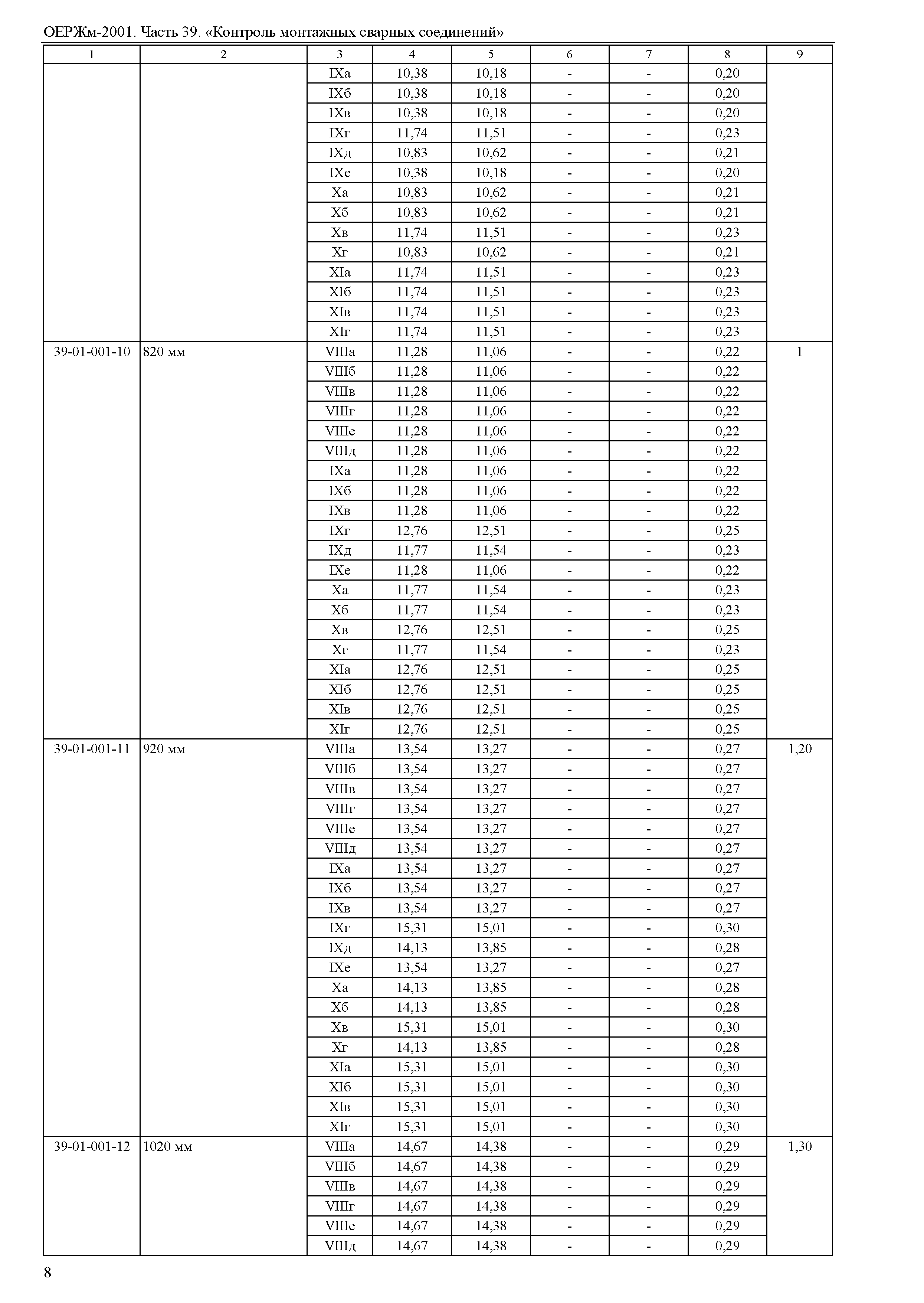 ОЕРЖм 81-03-39-2001