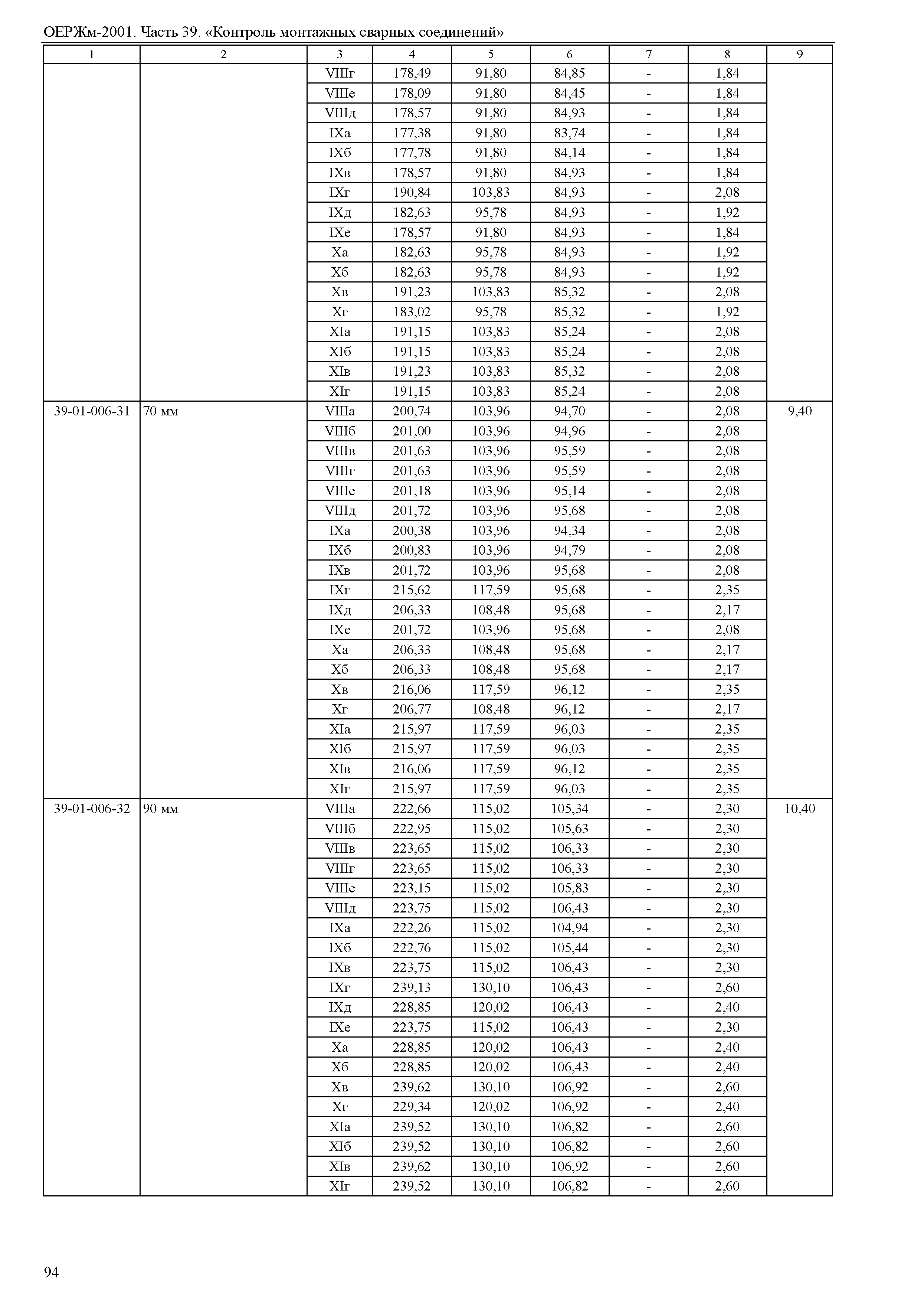 ОЕРЖм 81-03-39-2001