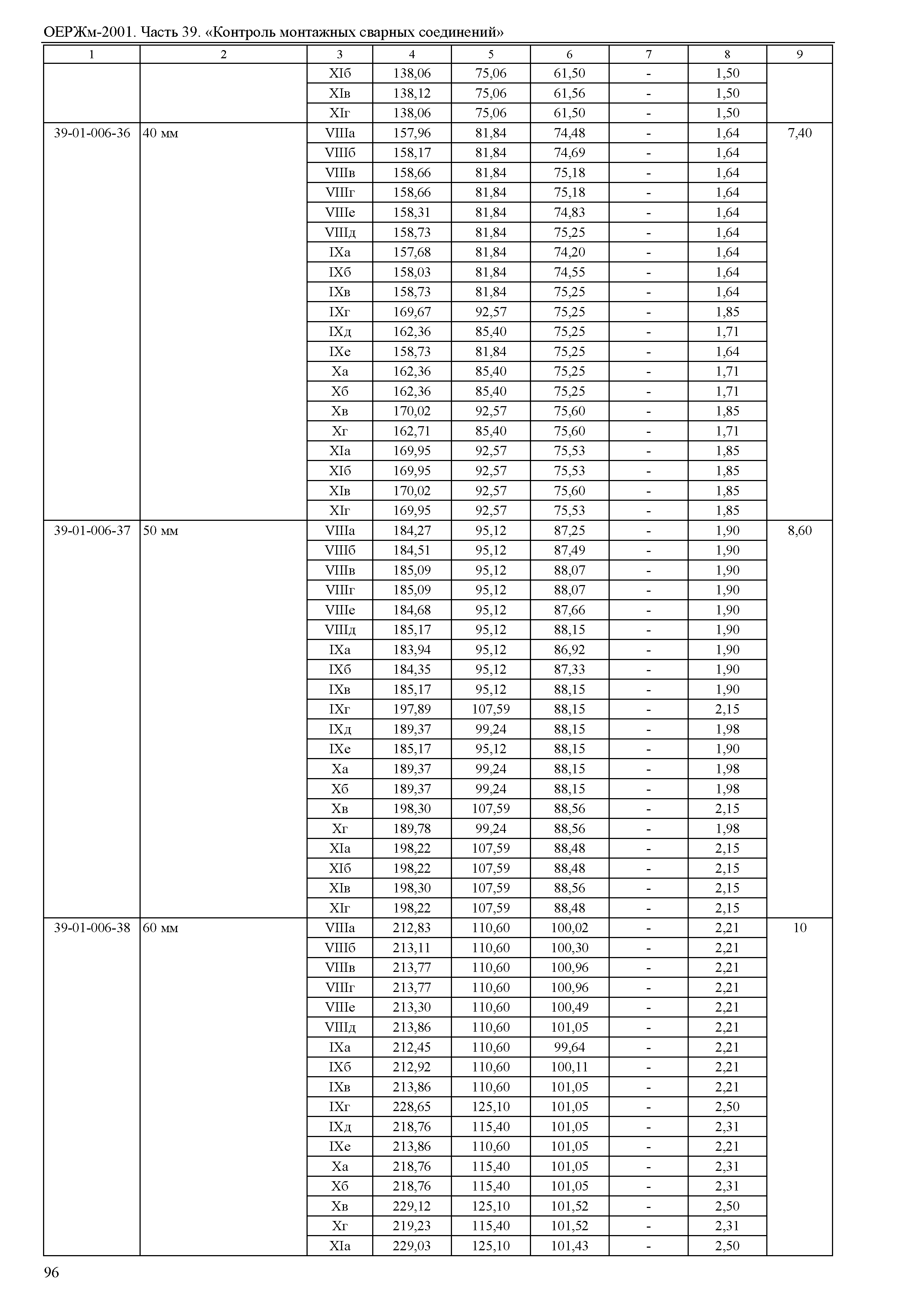 ОЕРЖм 81-03-39-2001