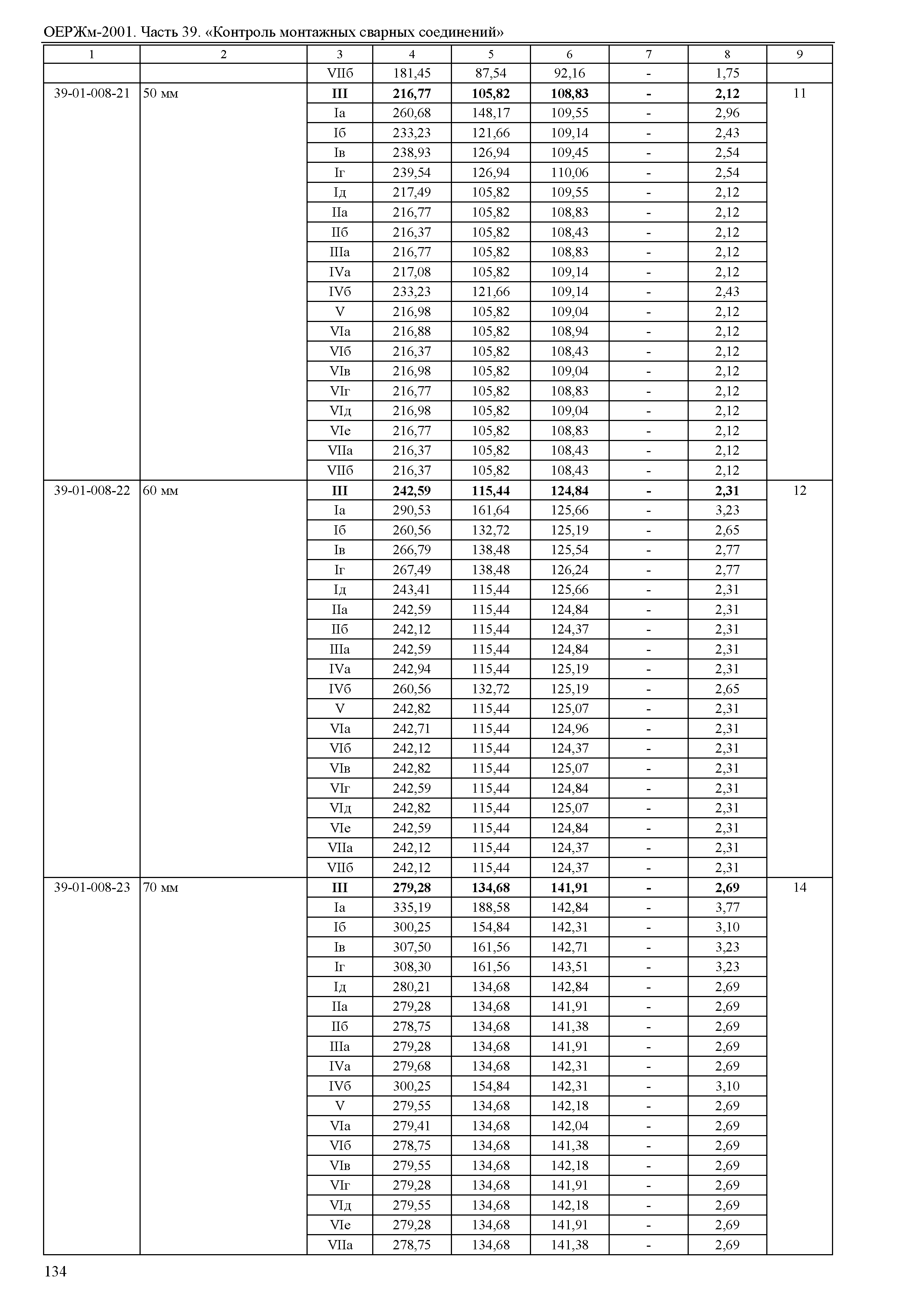 ОЕРЖм 81-03-39-2001