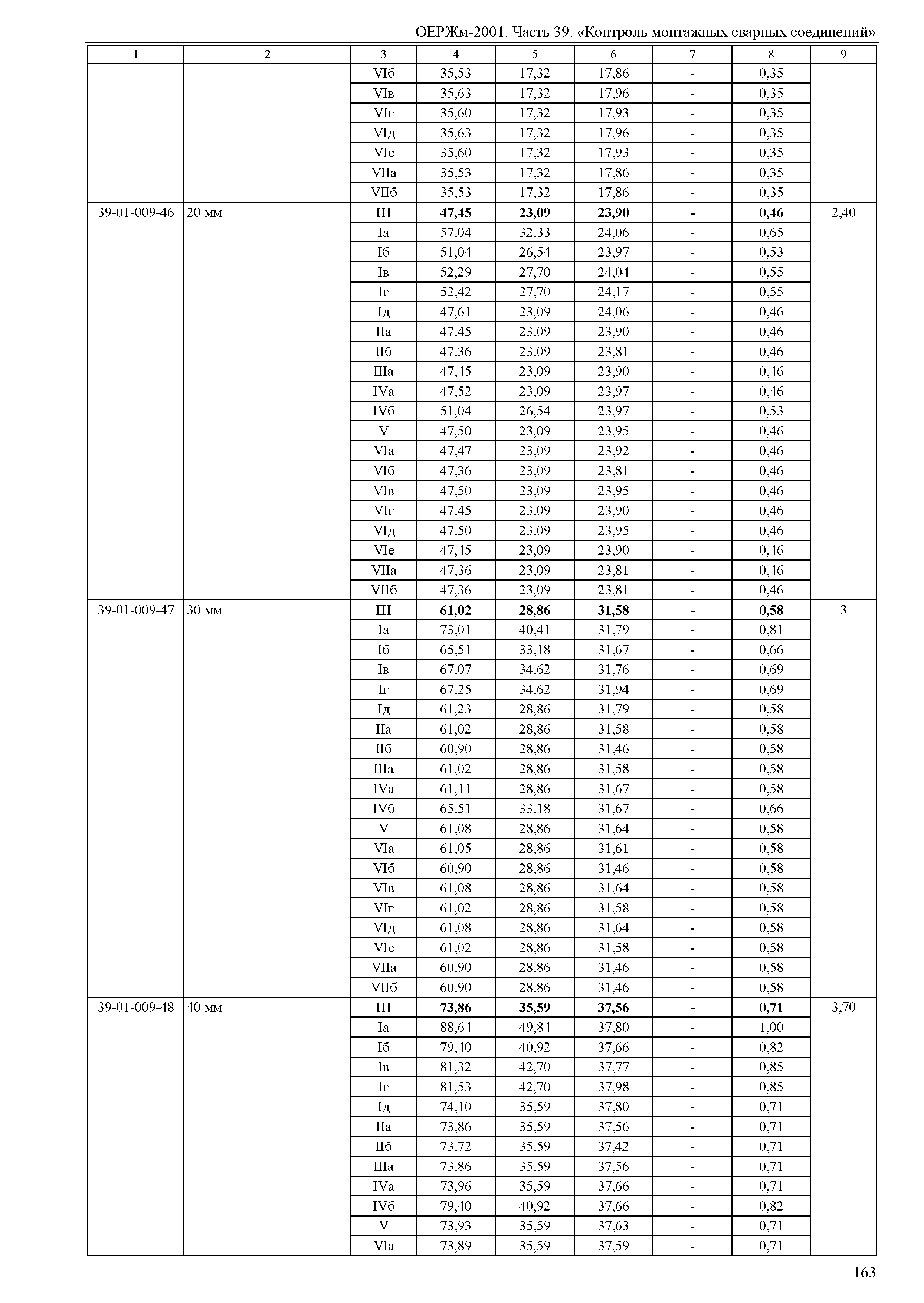 ОЕРЖм 81-03-39-2001