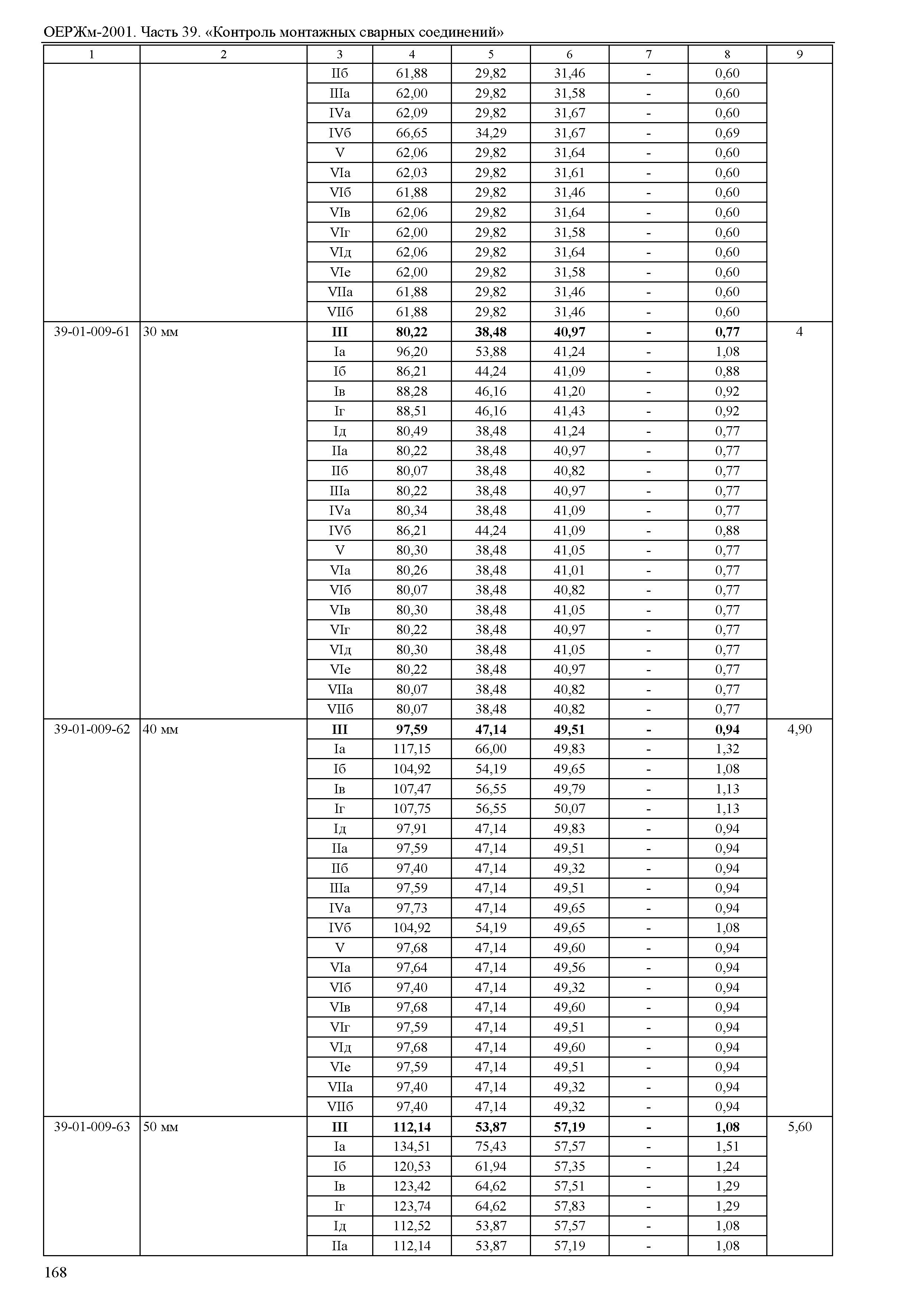 ОЕРЖм 81-03-39-2001