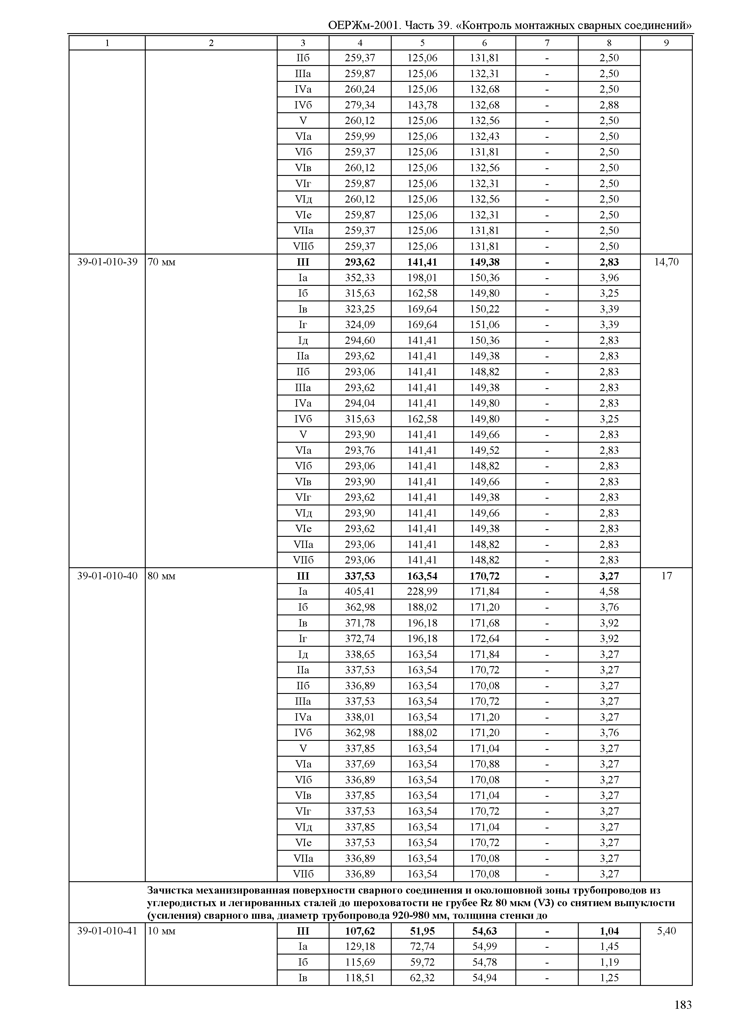 ОЕРЖм 81-03-39-2001