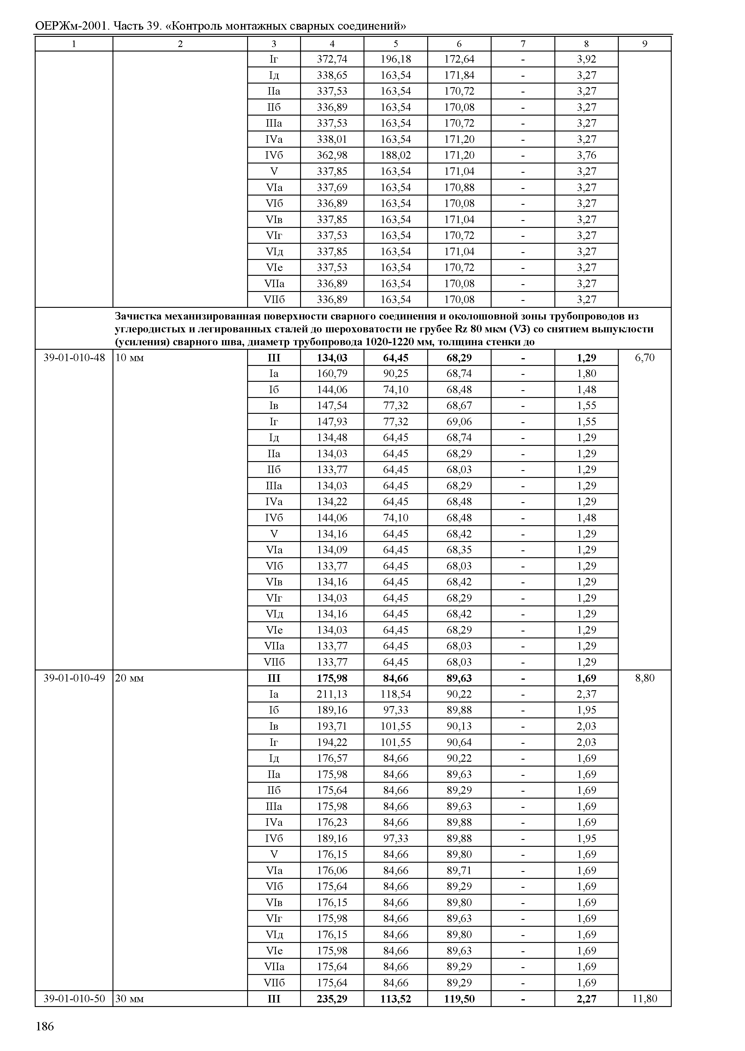 ОЕРЖм 81-03-39-2001