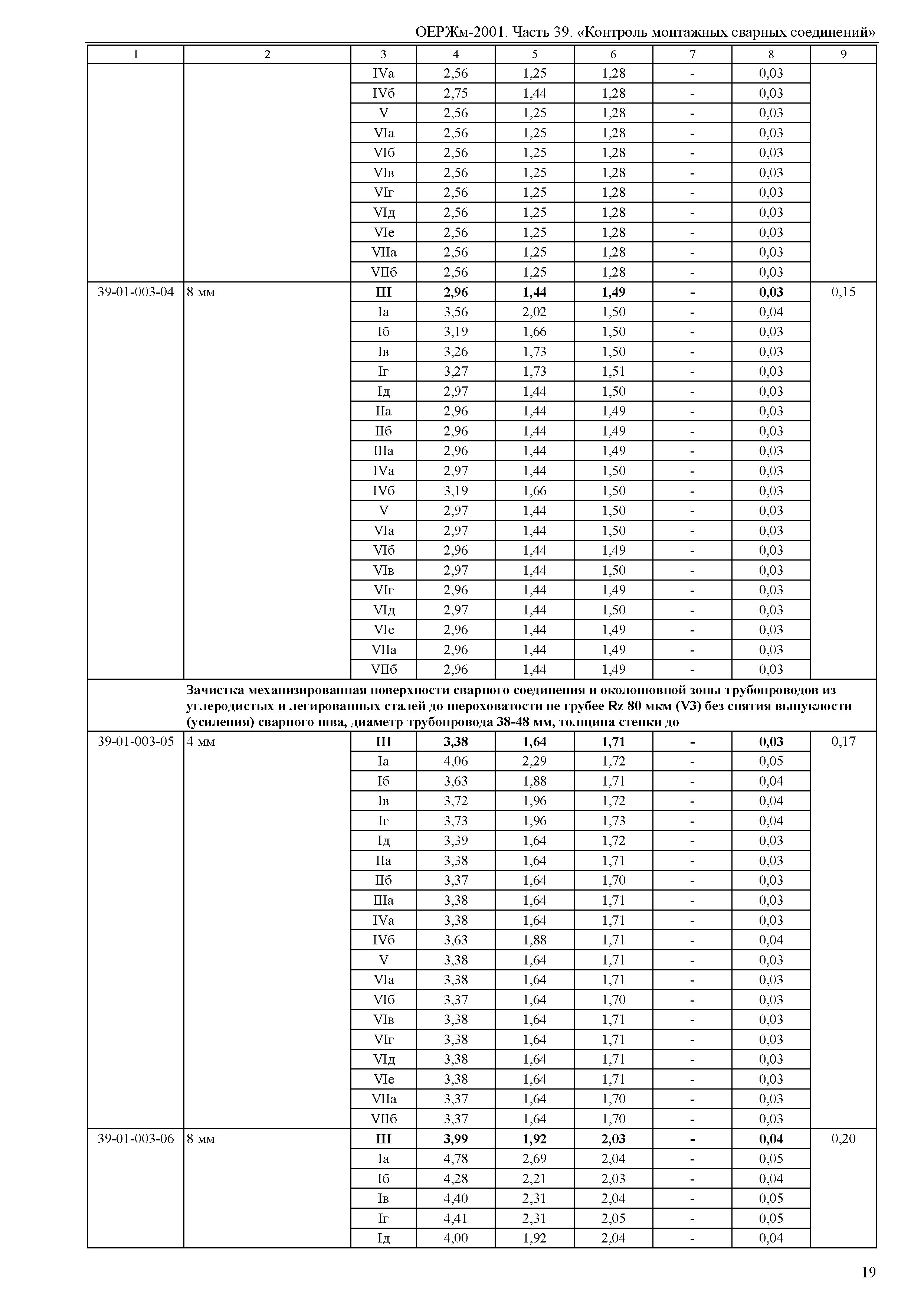 ОЕРЖм 81-03-39-2001