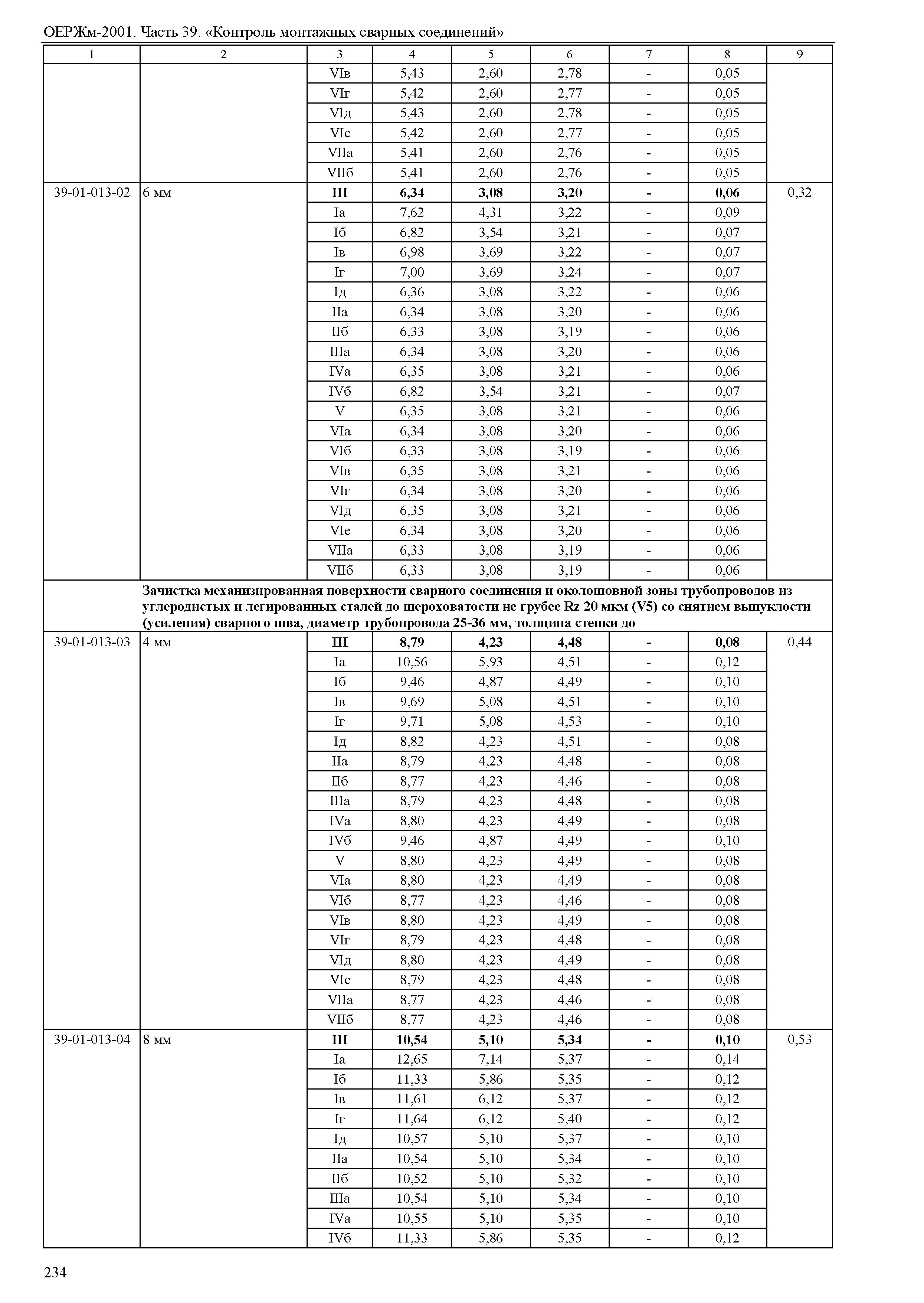 ОЕРЖм 81-03-39-2001