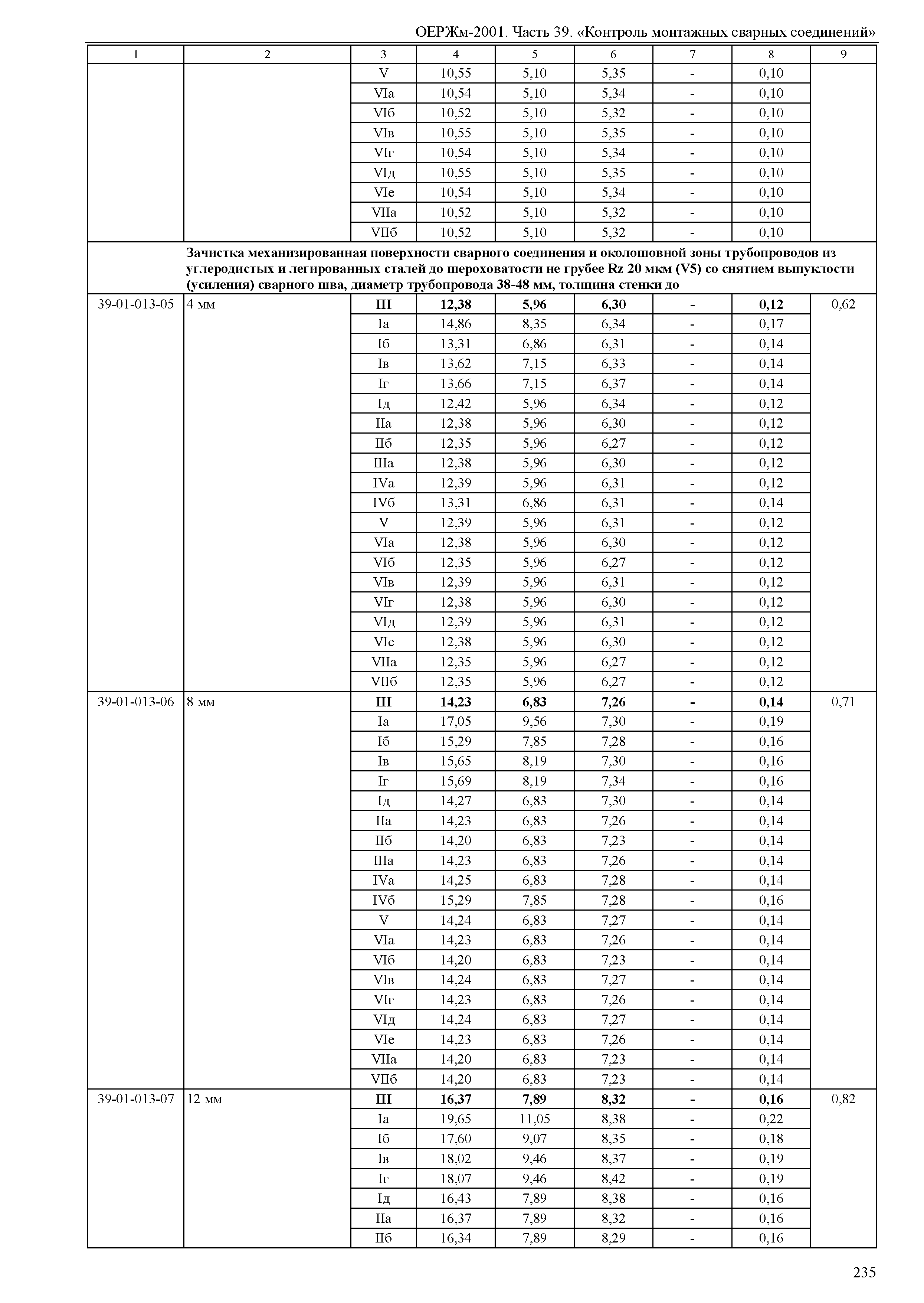 ОЕРЖм 81-03-39-2001