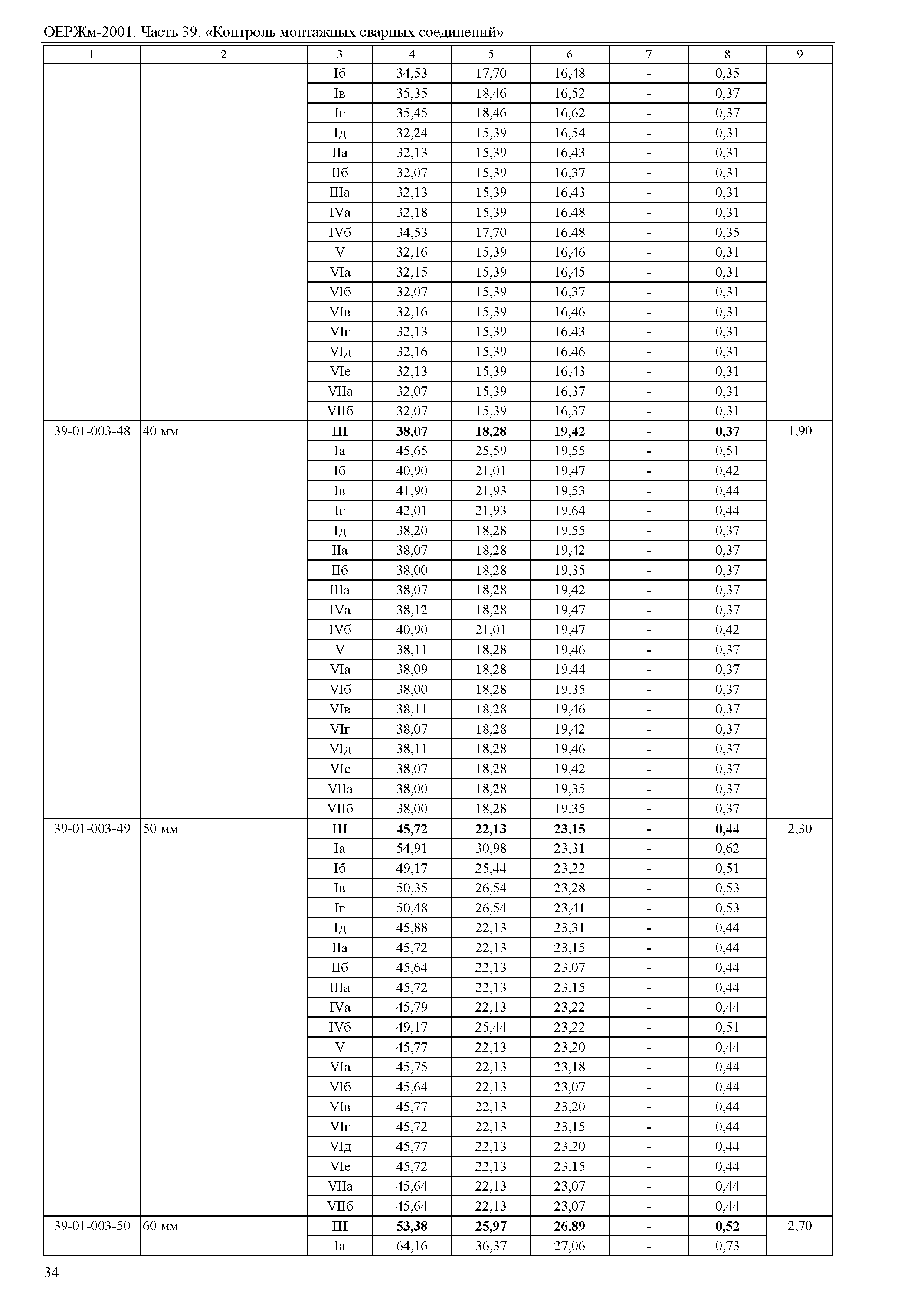 ОЕРЖм 81-03-39-2001