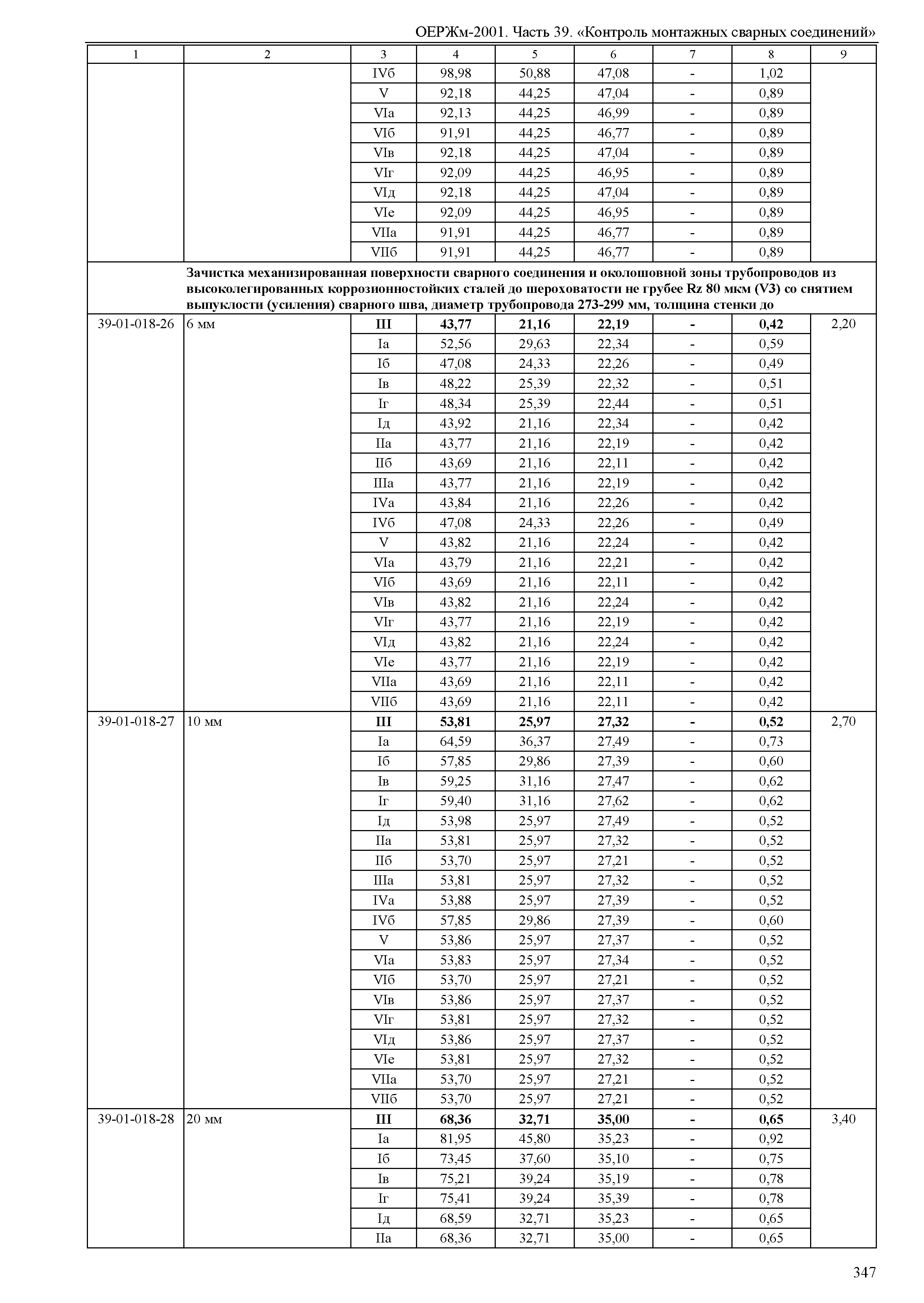 ОЕРЖм 81-03-39-2001