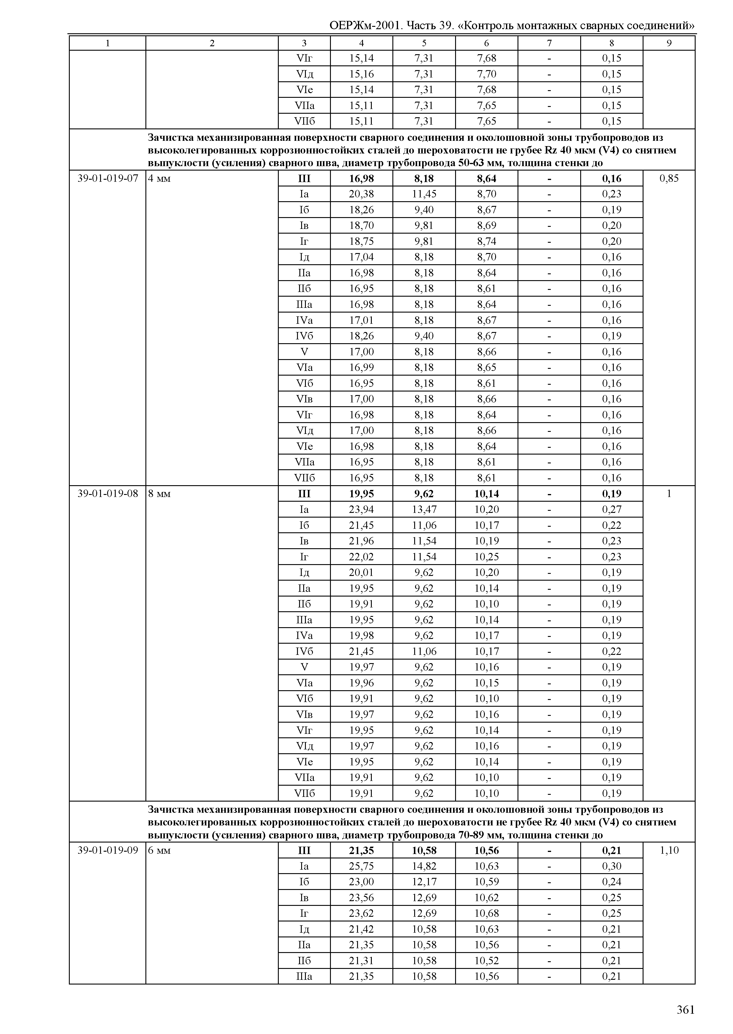 ОЕРЖм 81-03-39-2001