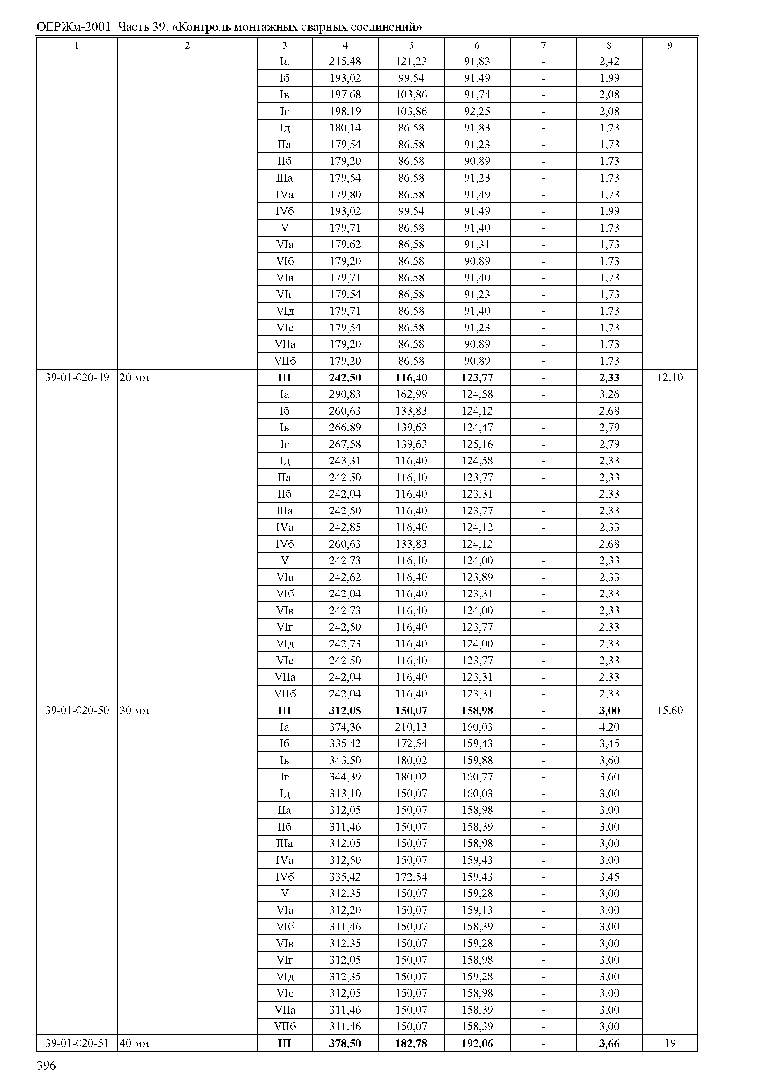 ОЕРЖм 81-03-39-2001