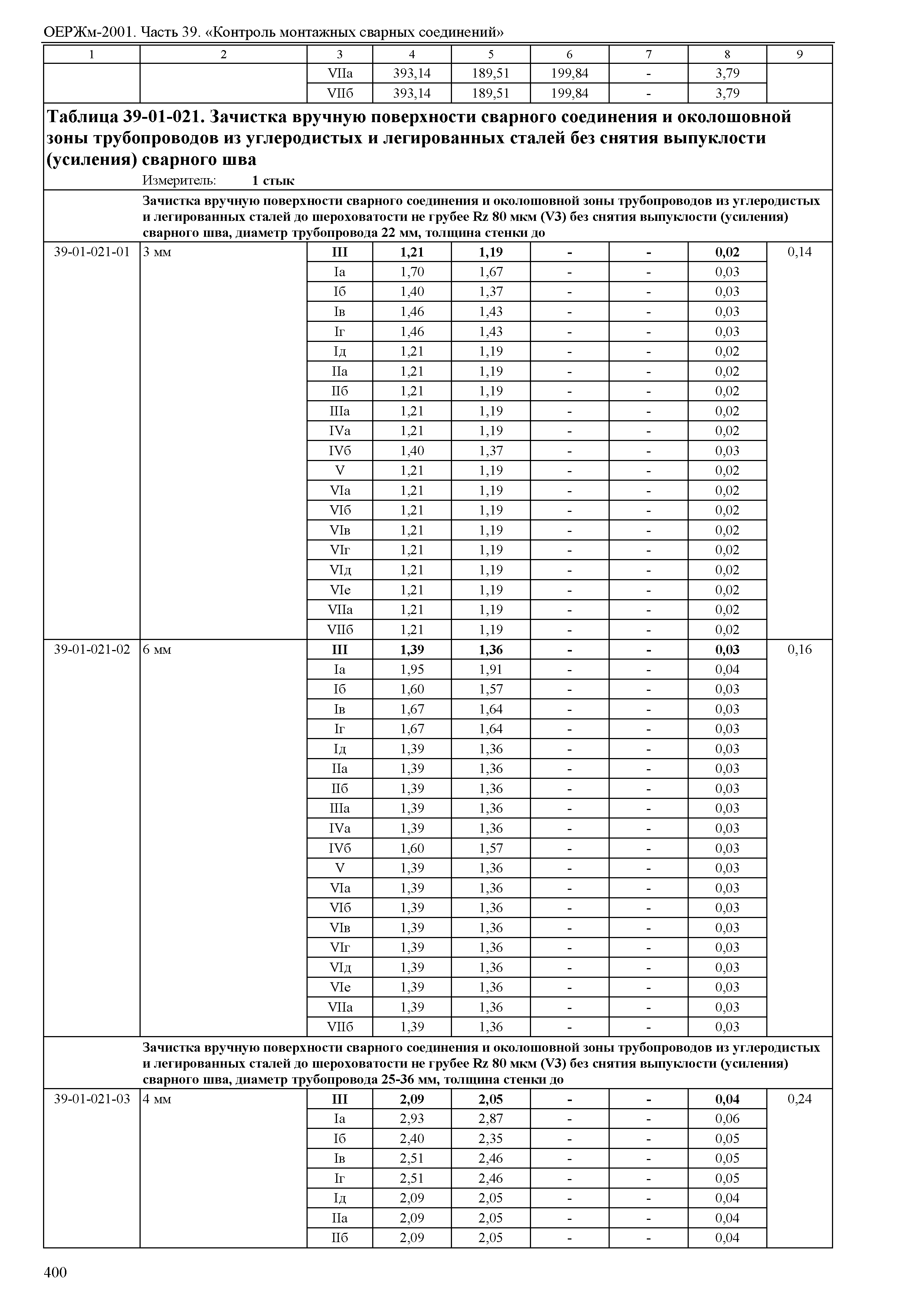 ОЕРЖм 81-03-39-2001