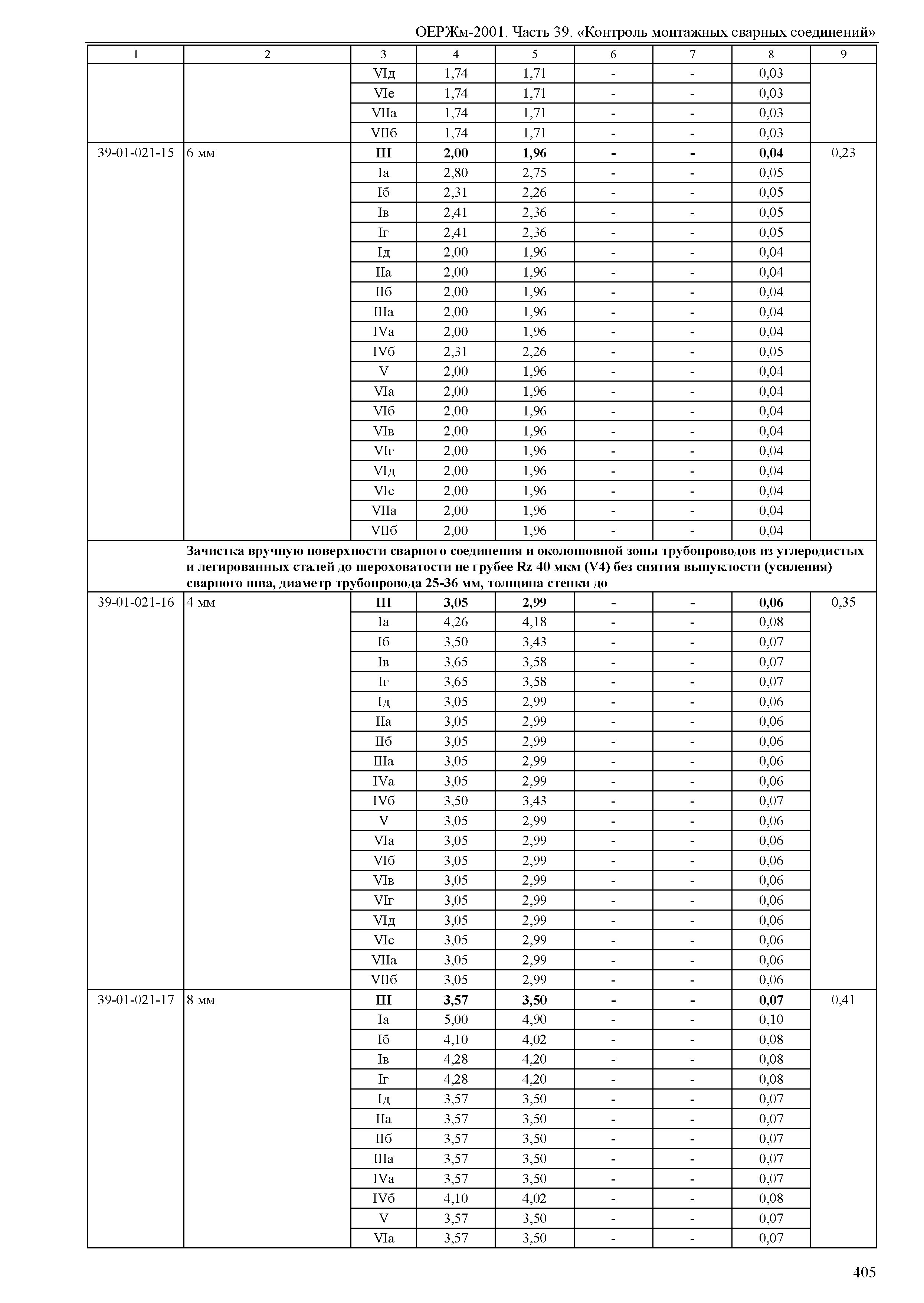 ОЕРЖм 81-03-39-2001