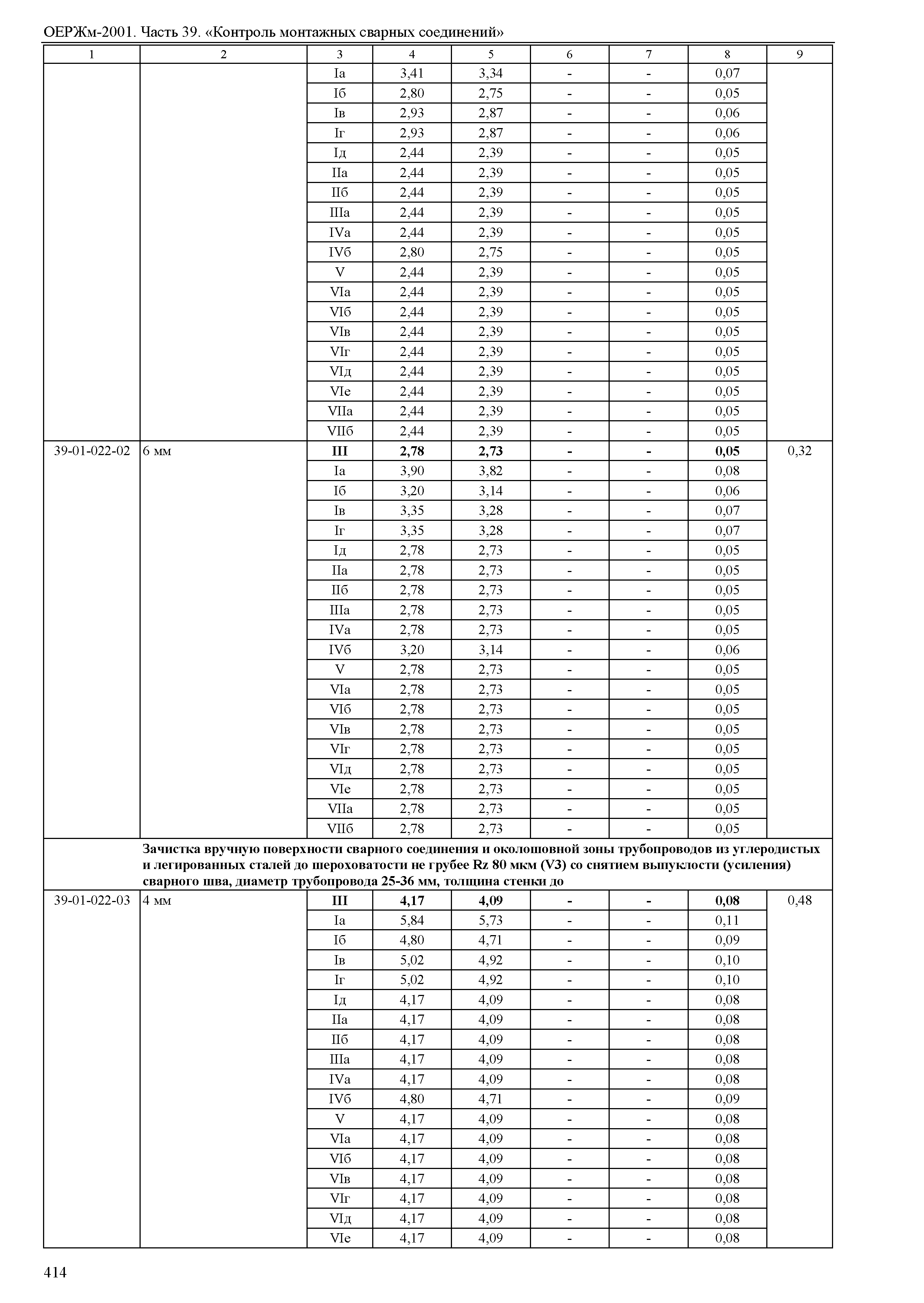 ОЕРЖм 81-03-39-2001