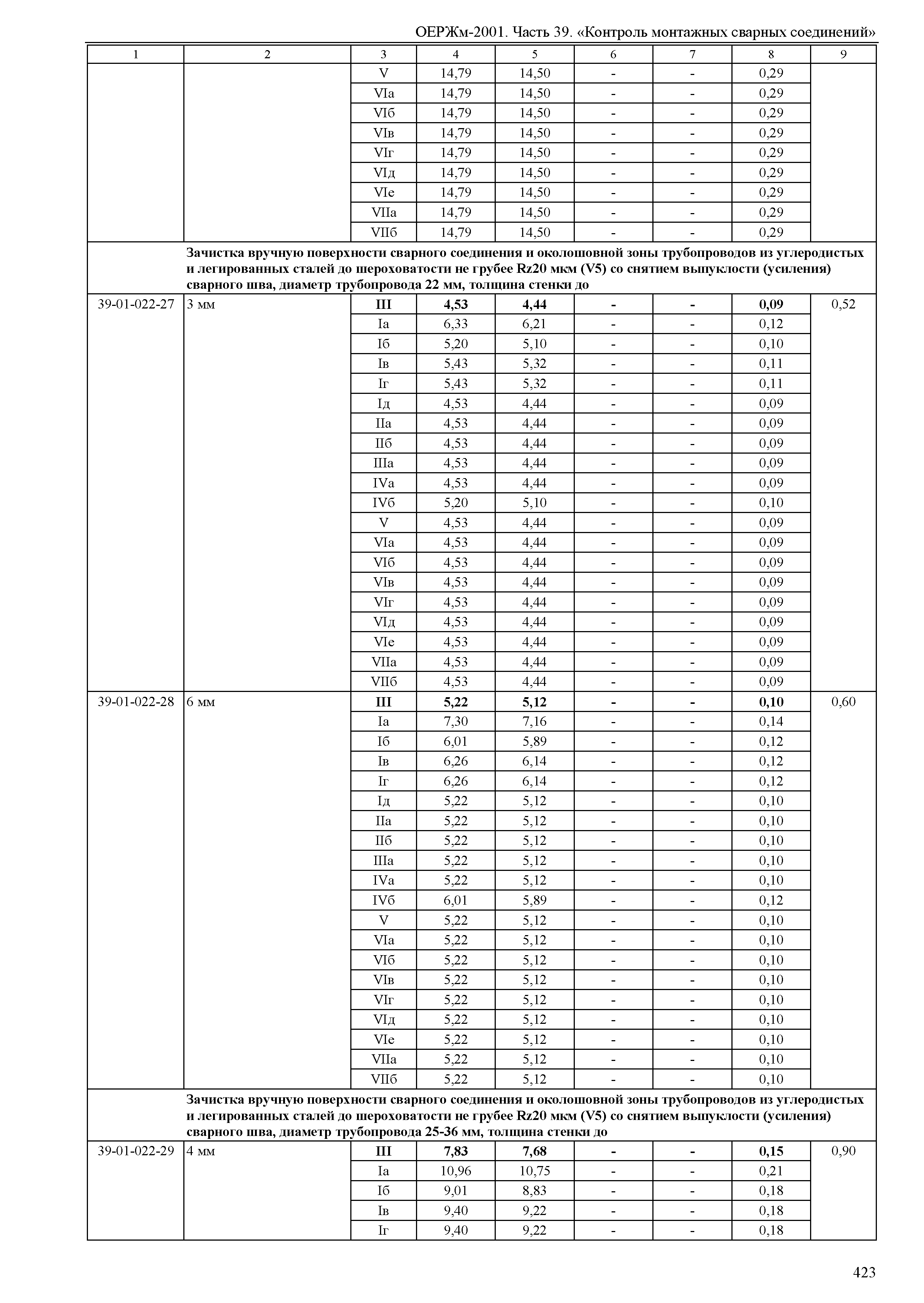 ОЕРЖм 81-03-39-2001