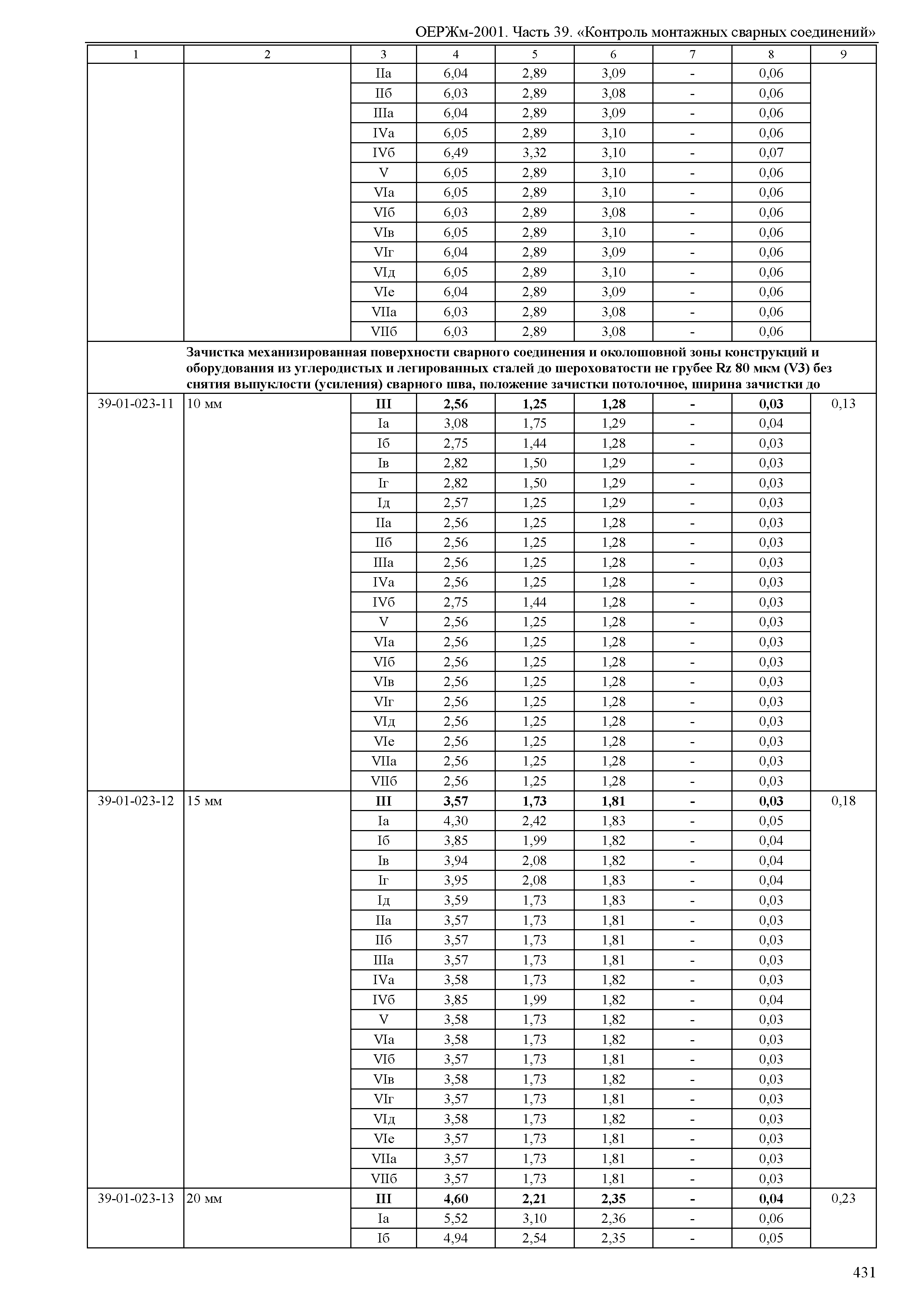 ОЕРЖм 81-03-39-2001