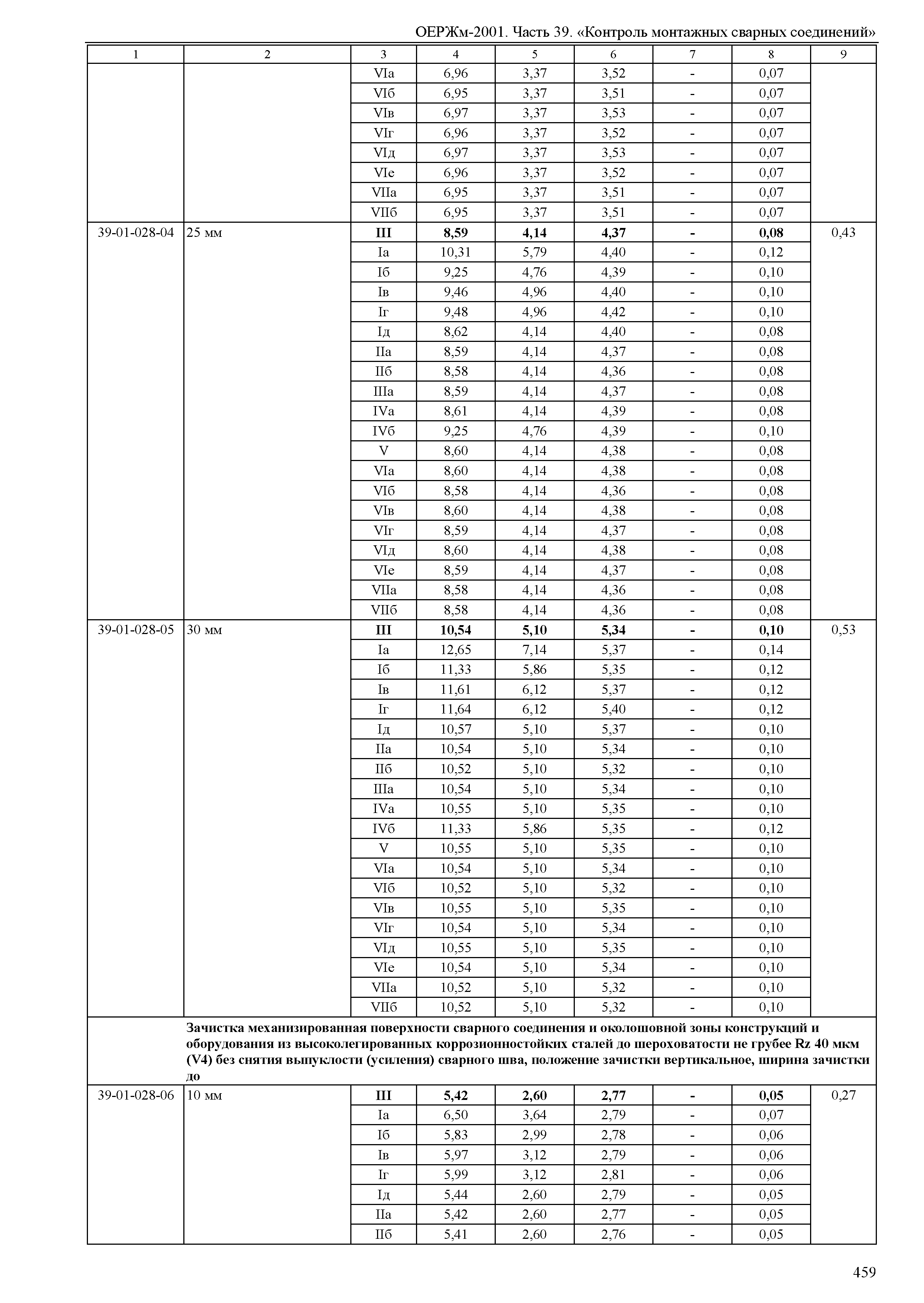 ОЕРЖм 81-03-39-2001